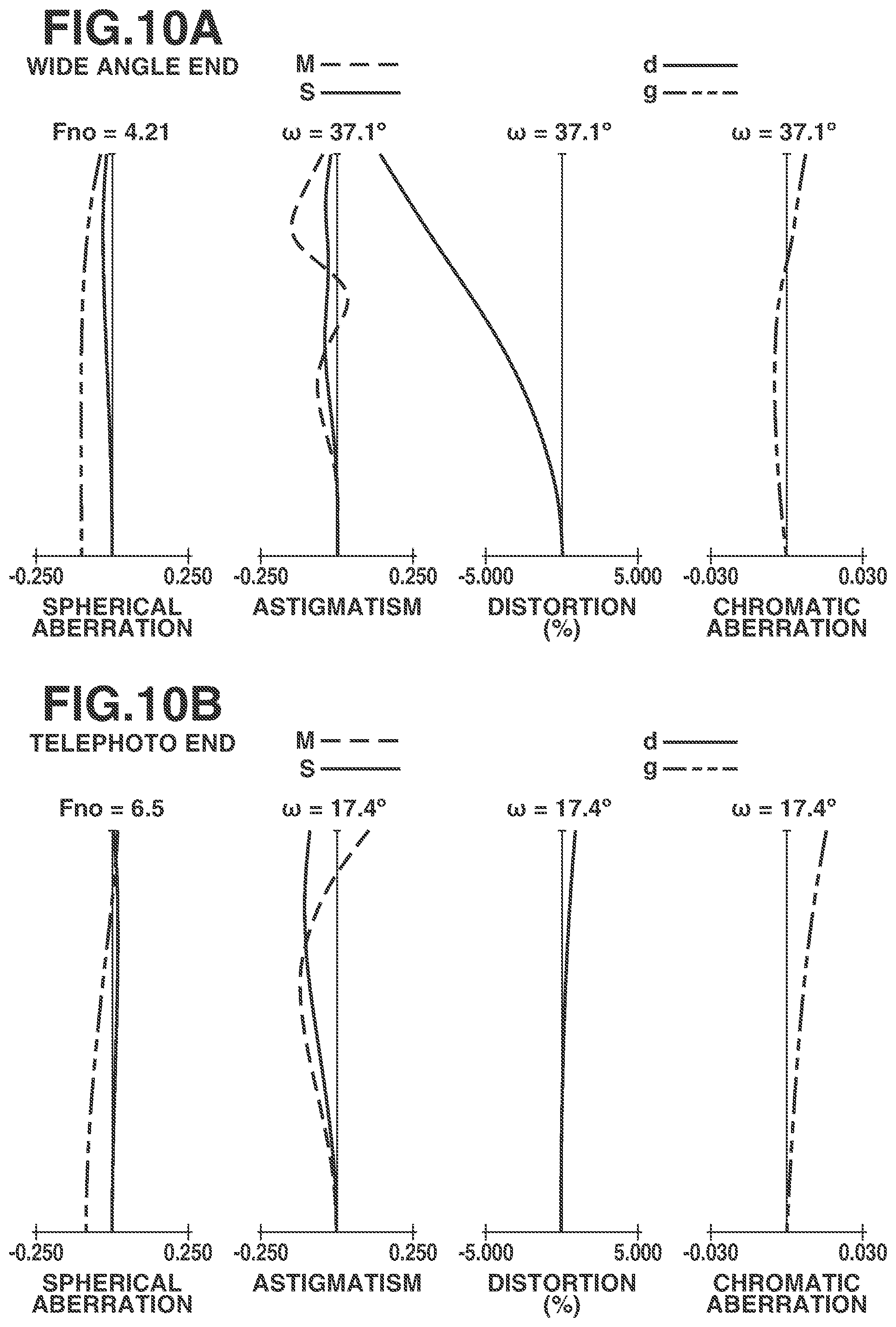Patent US12174356 Figure 10 – Zoom lens and image capturing apparatus including the same