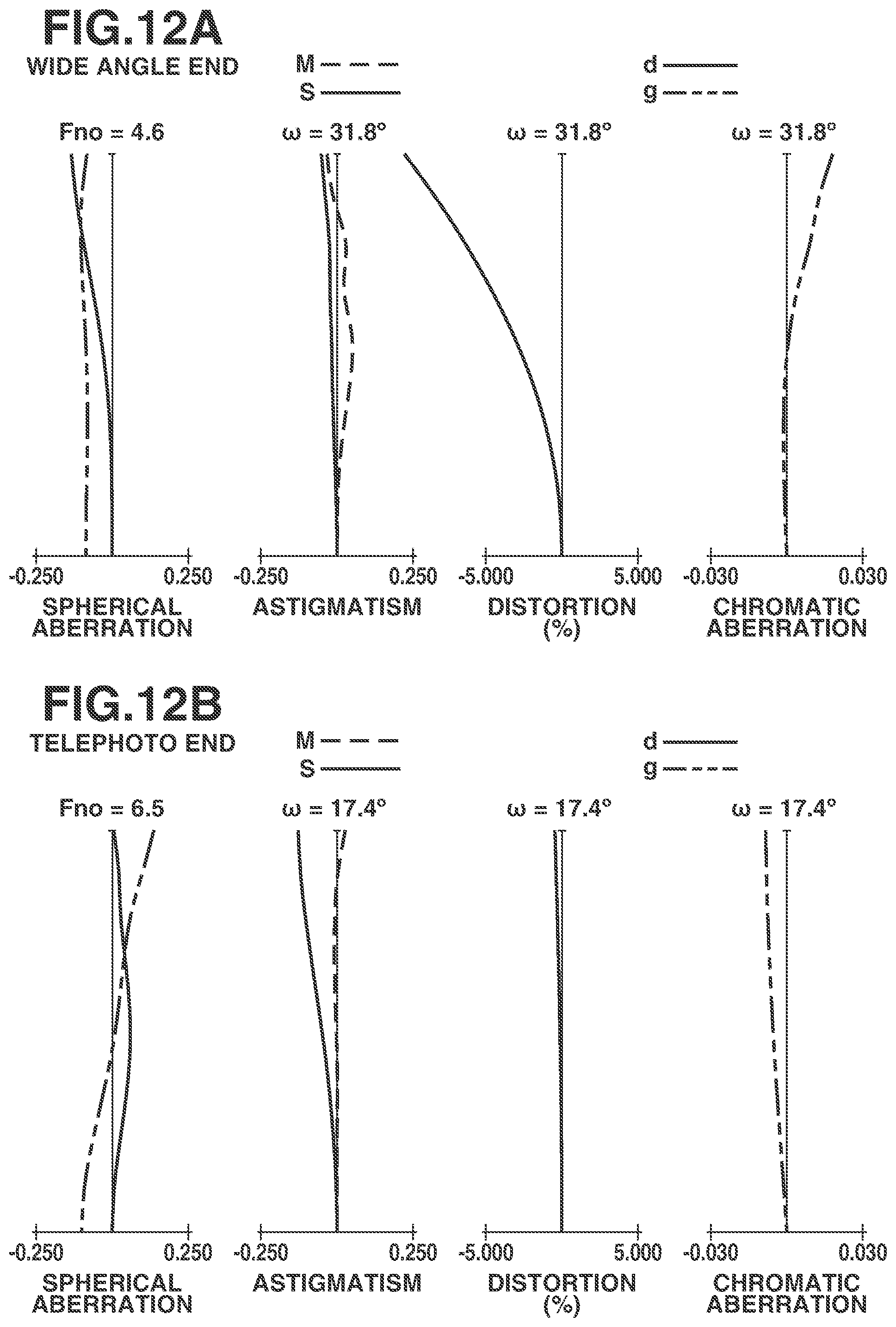 Patent US12174356 Figure 12 – Zoom lens and image capturing apparatus including the same