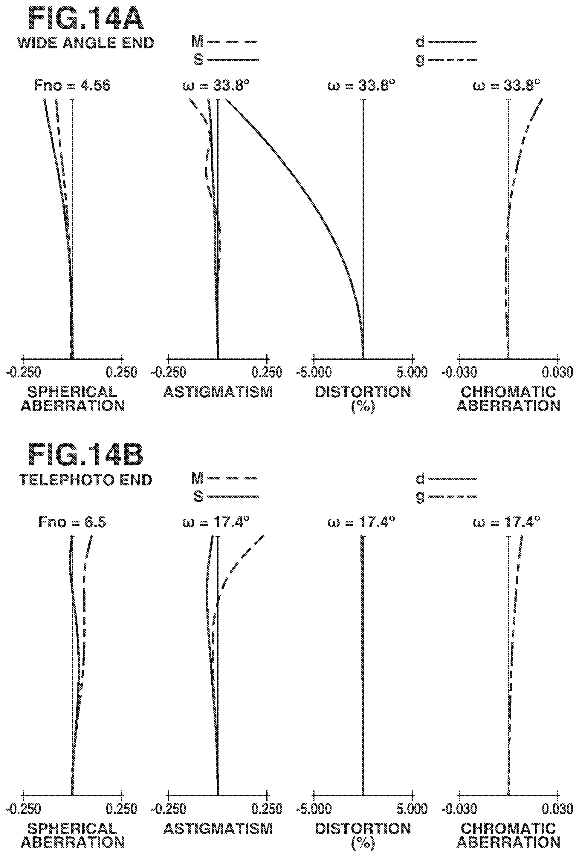 Patent US12174356 Figure 14 – Zoom lens and image capturing apparatus including the same