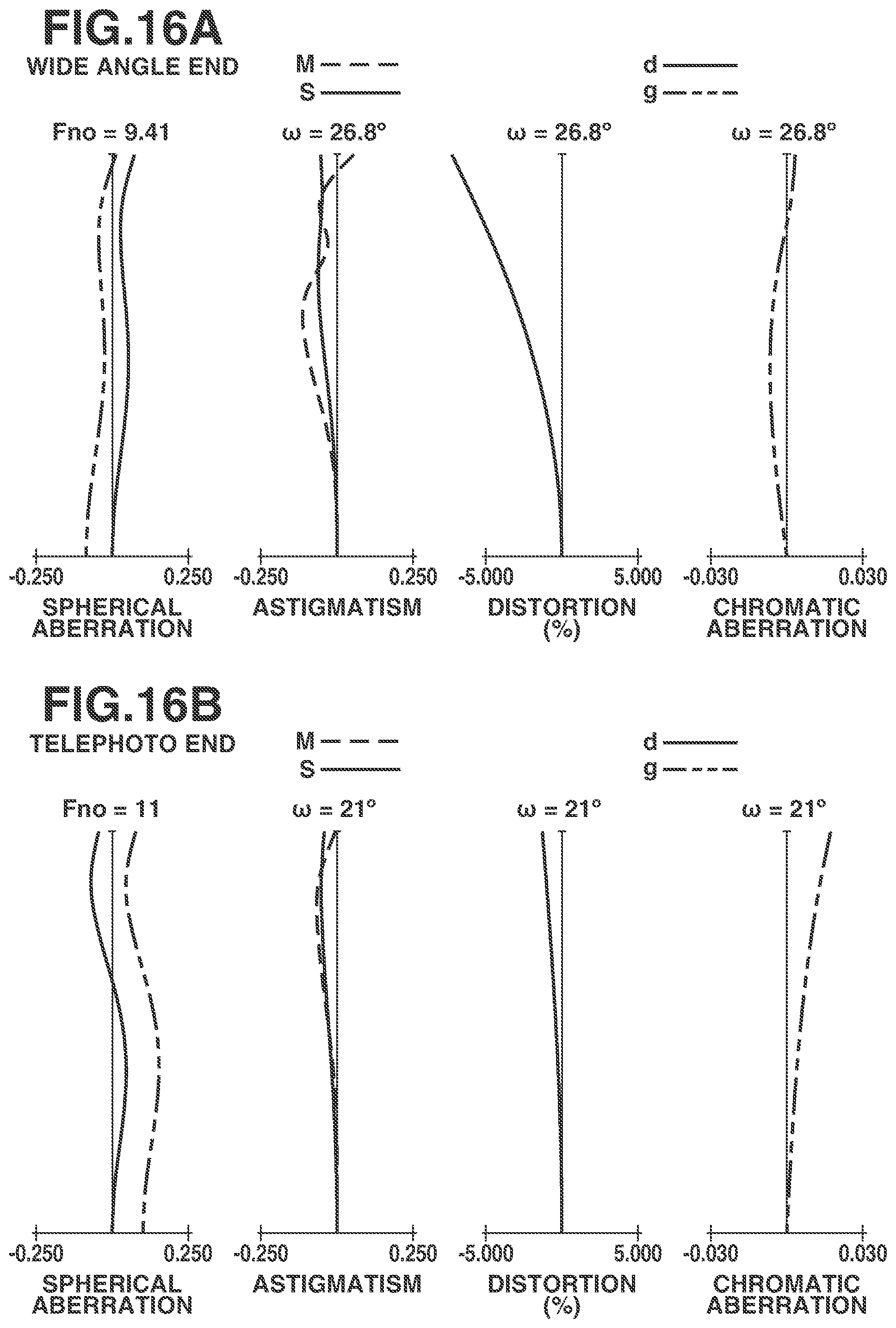 Patent US12174356 Figure 16 – Zoom lens and image capturing apparatus including the same