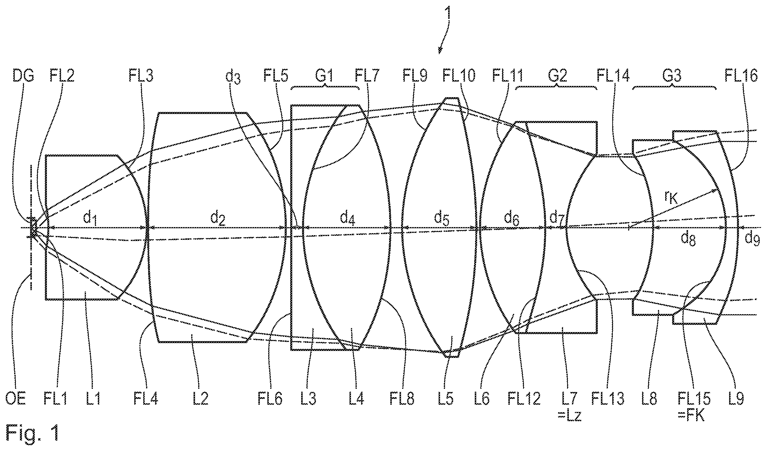 Patent US12174359 Figure 1 – Apochromatic microscope objective and microscope
