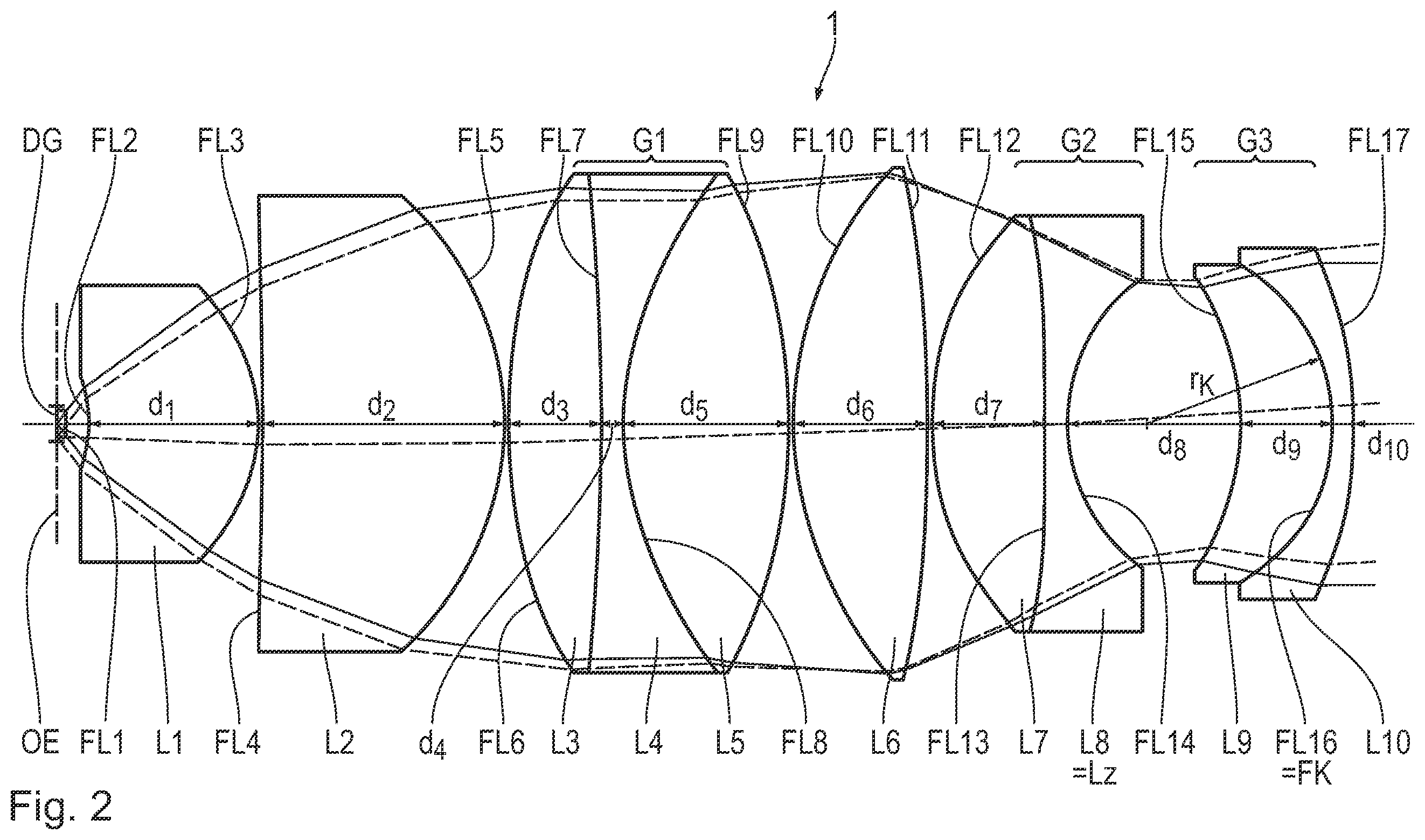 Patent US12174359 Figure 2 – Apochromatic microscope objective and microscope