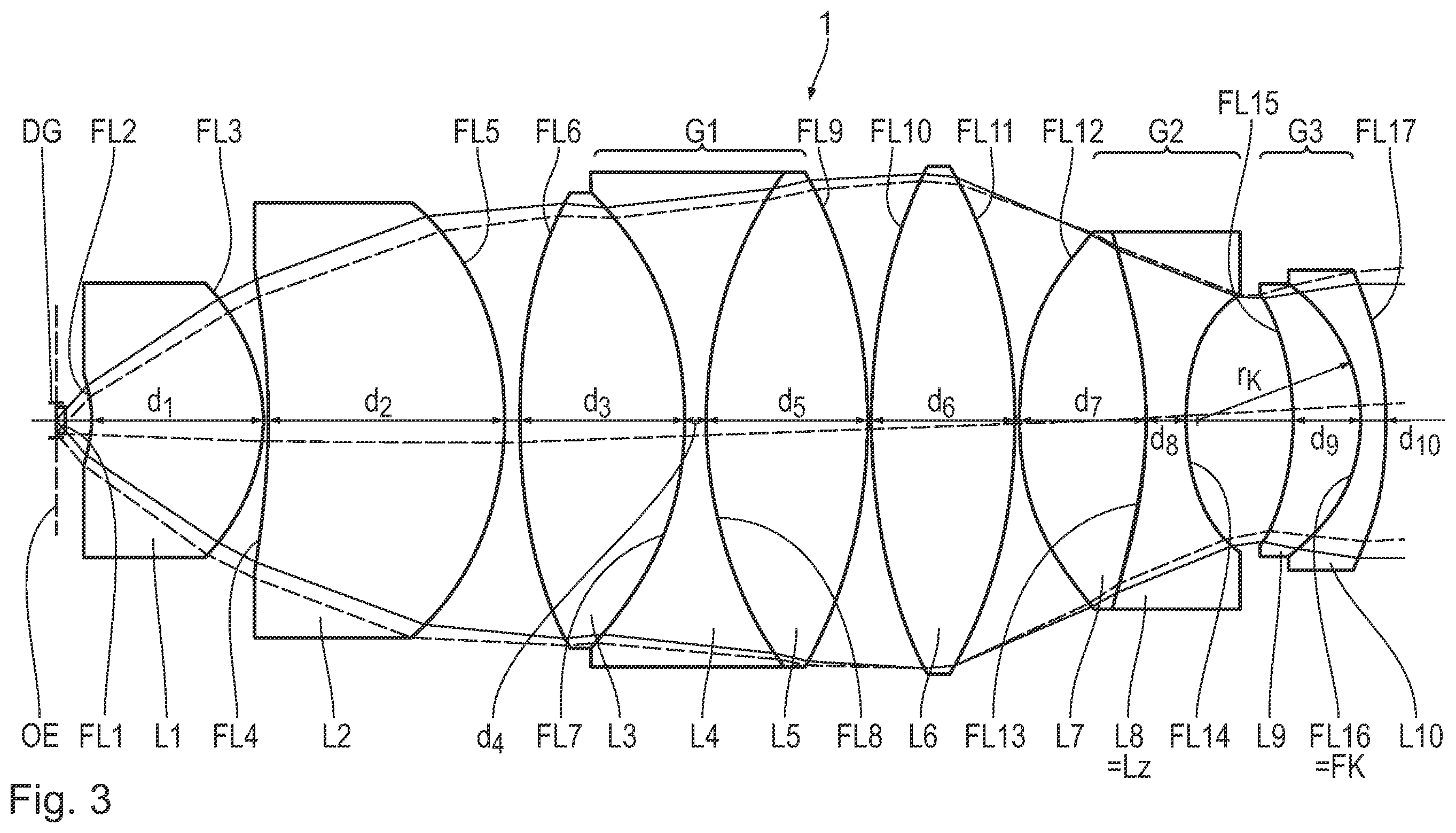 Patent US12174359 Figure 3 – Apochromatic microscope objective and microscope