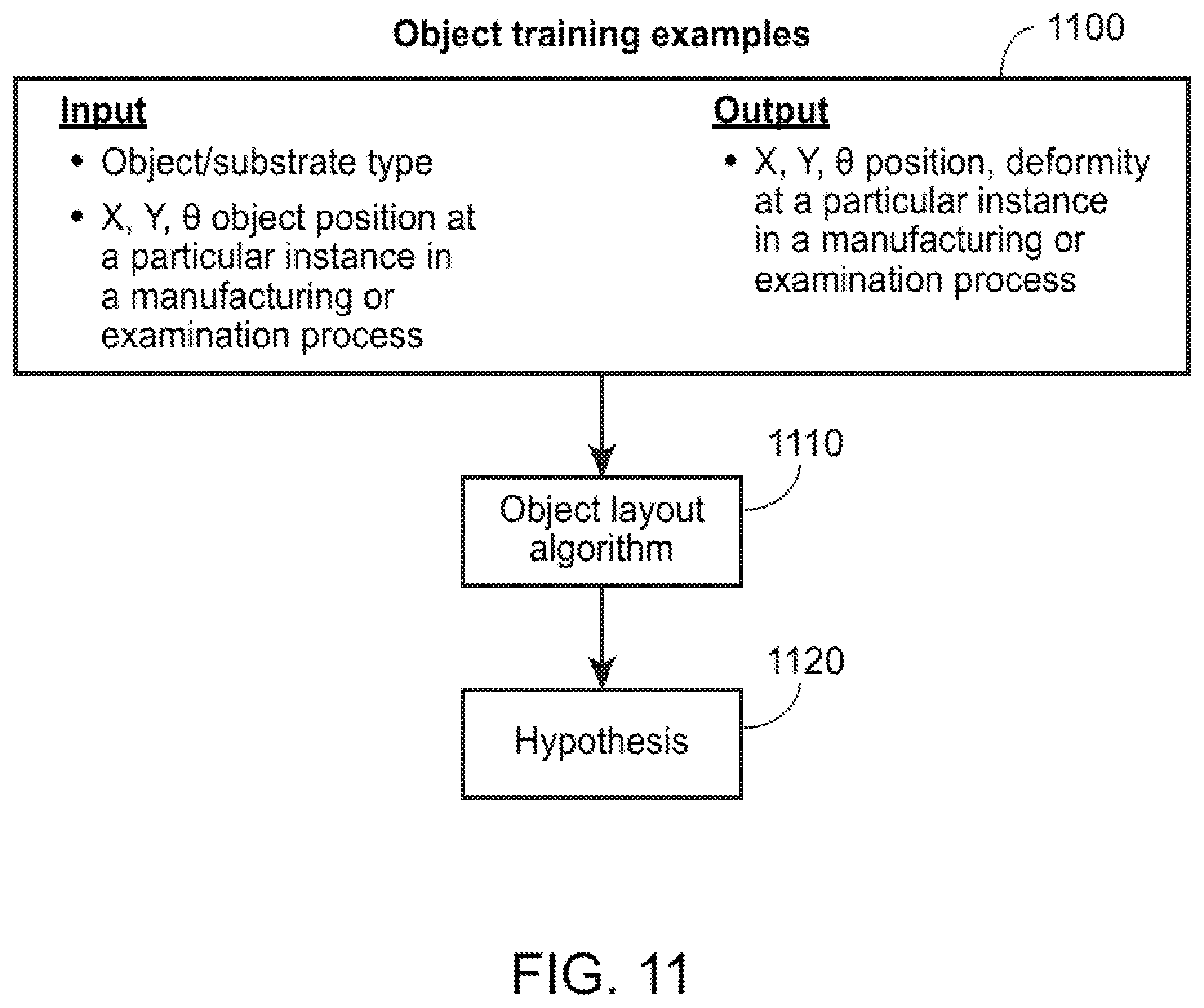 Patent US12174361 Figure 11 – Method and system for mapping objects on unknown specimens