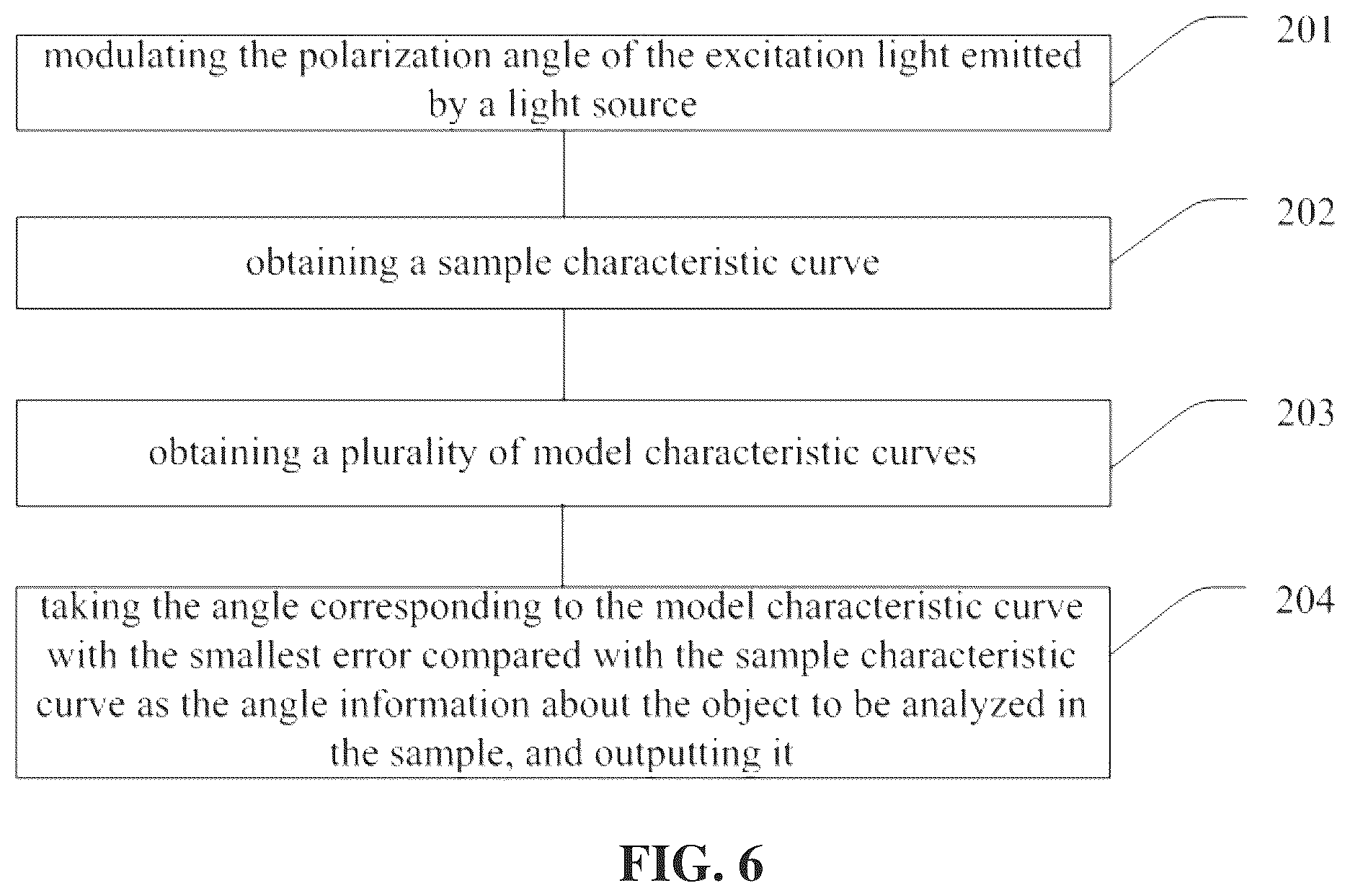 Patent US12174362 Figure 4 – Microscopic imaging system and microscopic imaging method for sample angle recognition