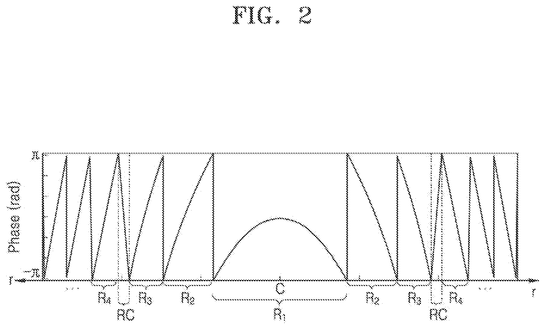 Patent US12174367 Figure 2 – Meta optical device and electronic apparatus including the same