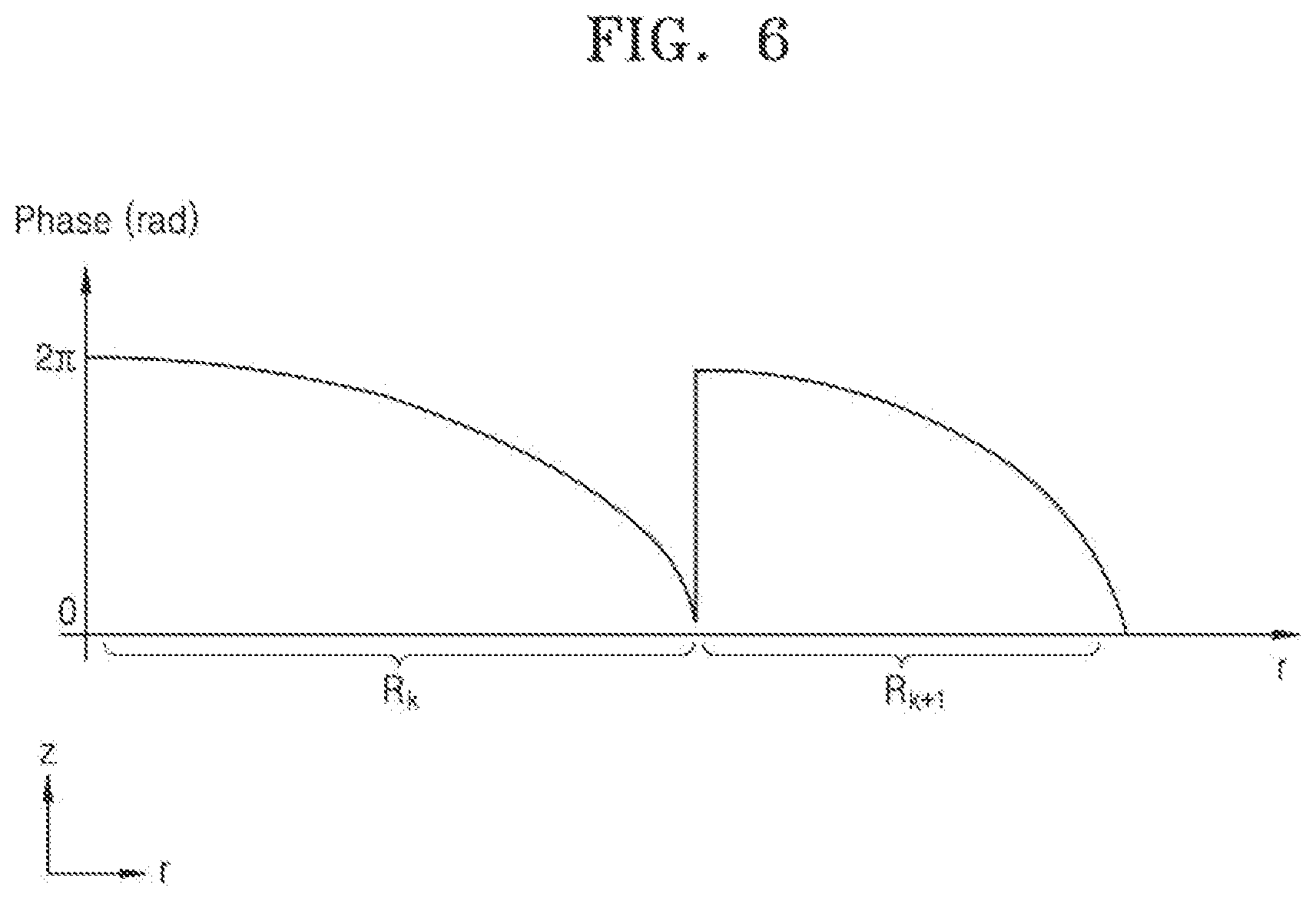 Patent US12174367 Figure 6 – Meta optical device and electronic apparatus including the same