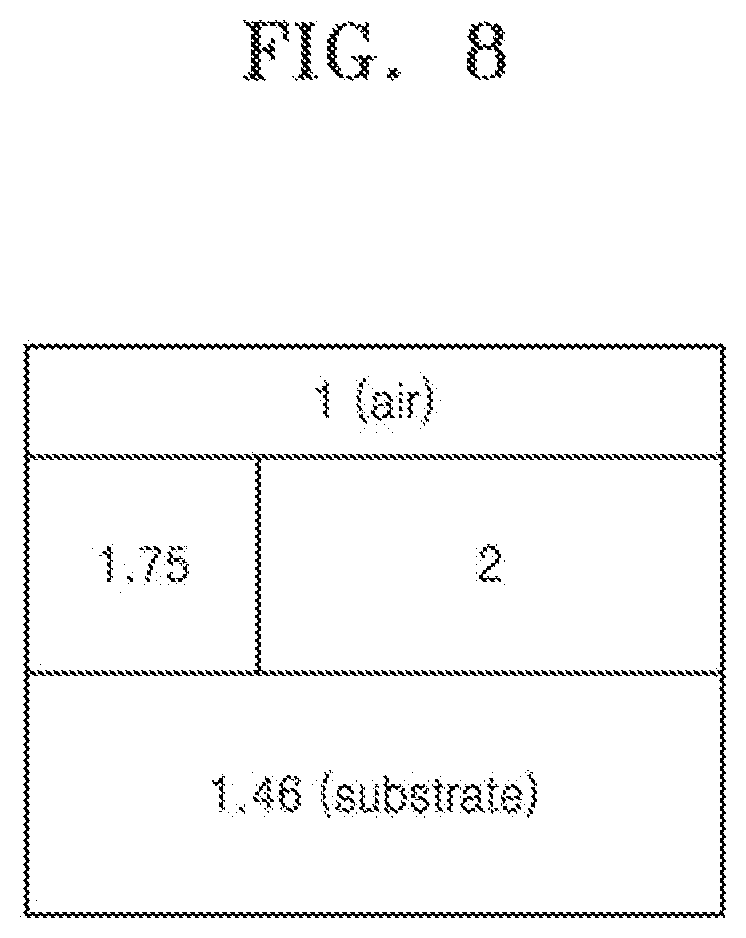 Patent US12174367 Figure 8 – Meta optical device and electronic apparatus including the same