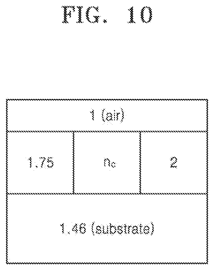 Patent US12174367 Figure 11 – Meta optical device and electronic apparatus including the same