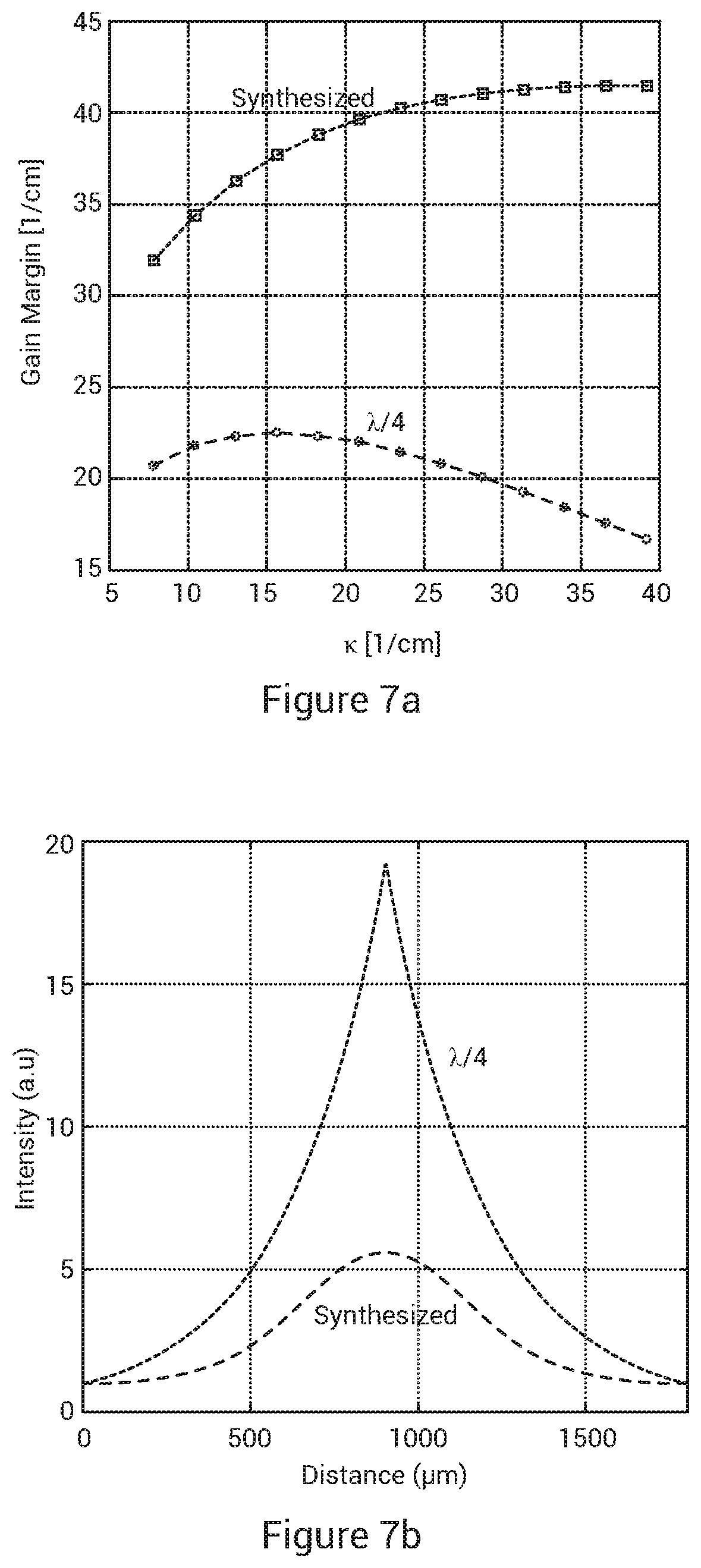 Patent US12174370 Figure 6 – Synthesized aperiodic gratings and method of manufacture