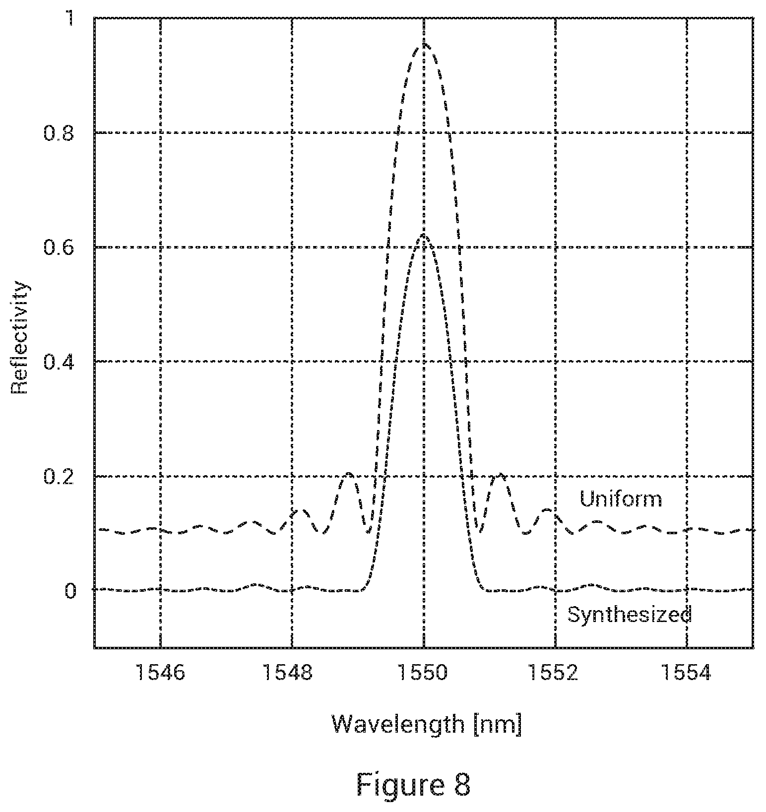 Patent US12174370 Figure 7 – Synthesized aperiodic gratings and method of manufacture