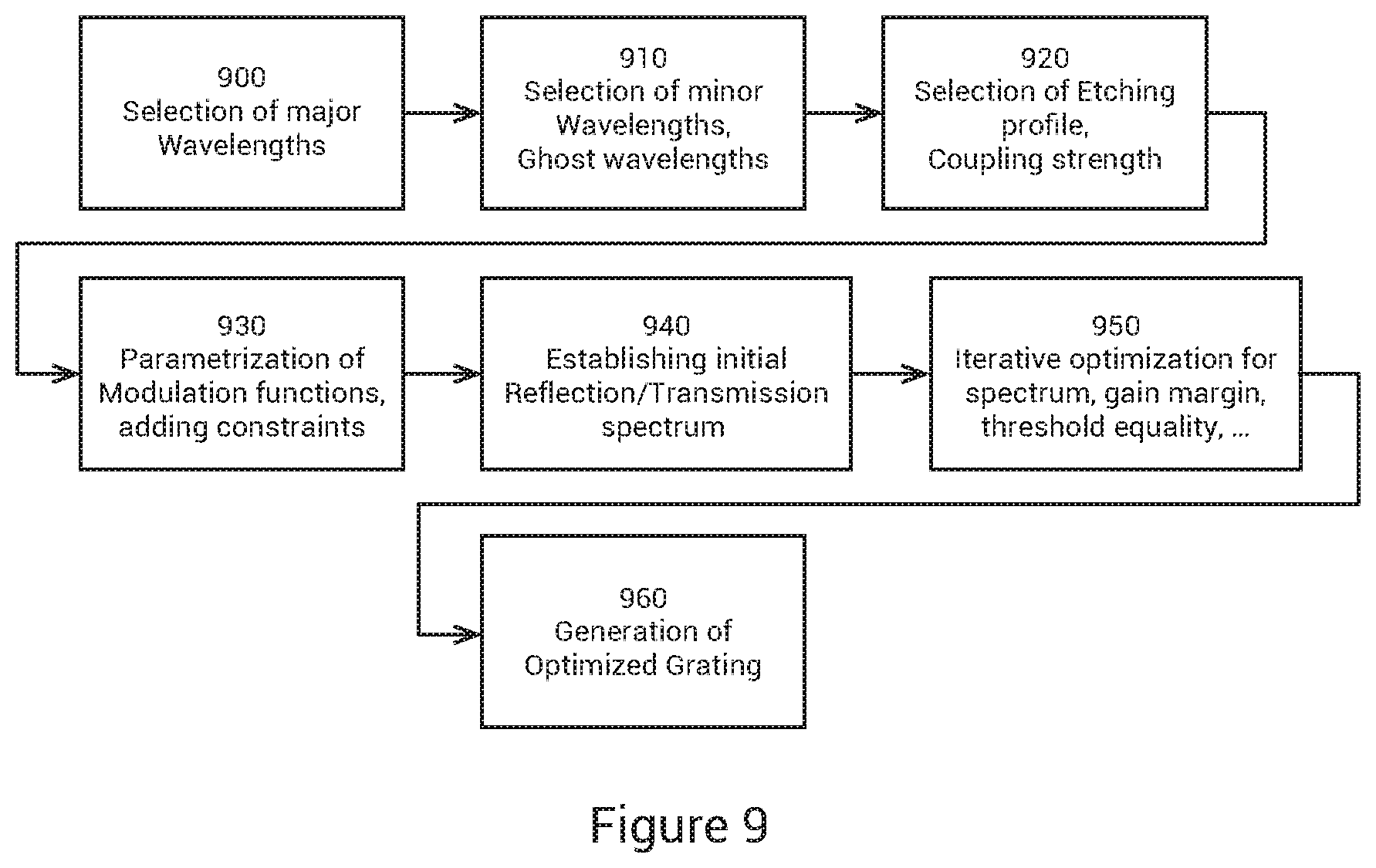 Patent US12174370 Figure 8 – Synthesized aperiodic gratings and method of manufacture