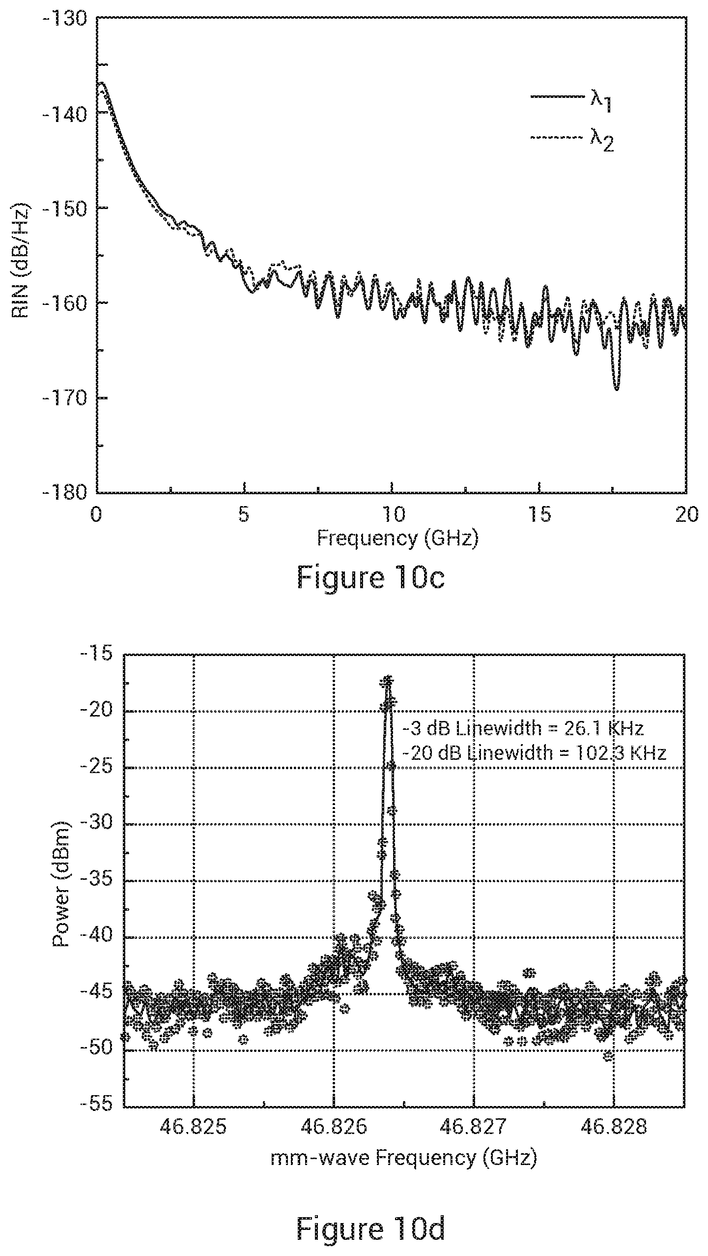 Patent US12174370 Figure 10 – Synthesized aperiodic gratings and method of manufacture