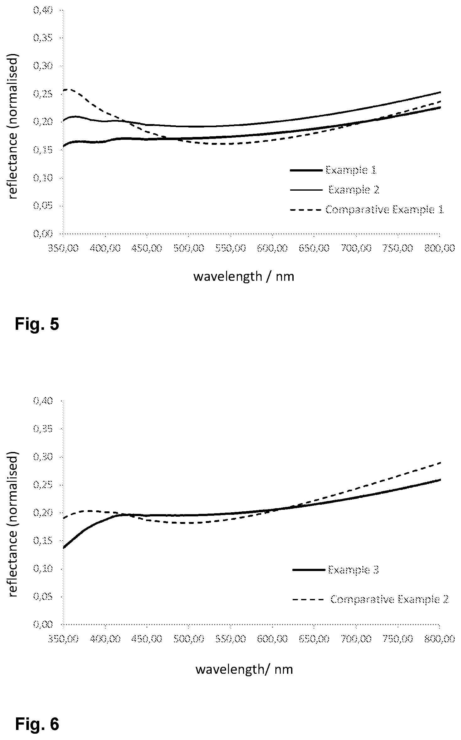 Patent US12174374 Figure 3 – Projection assembly for a head-up display (HUD) with p-polarised radiation