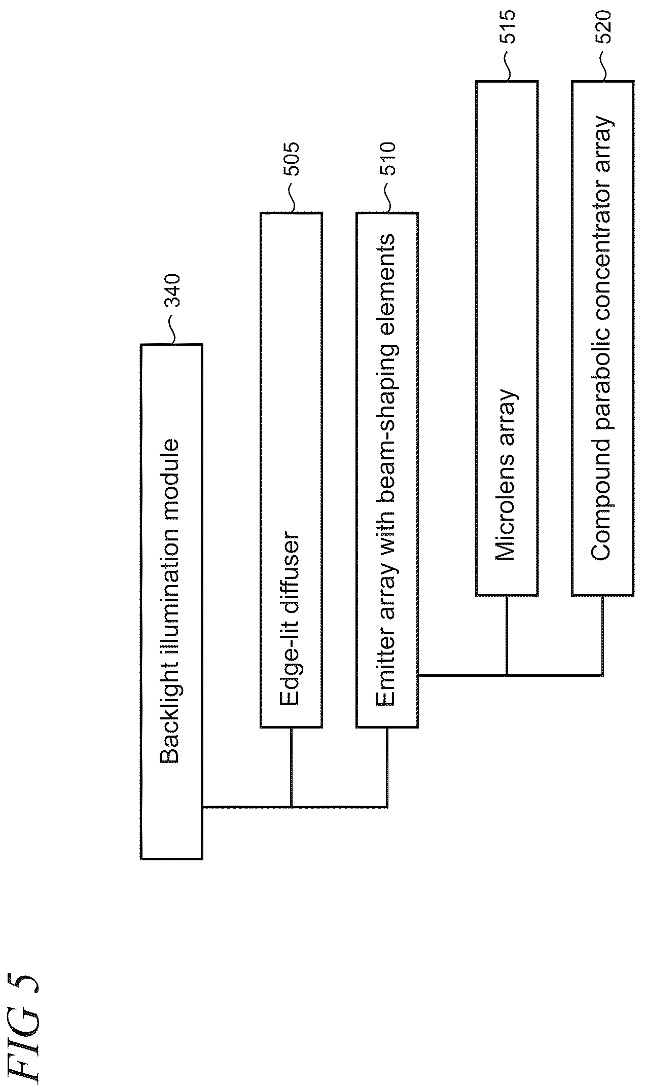 Patent US12174385 Figure 5 – TIR prisms and use of backlight for LCoS microdisplay illumination