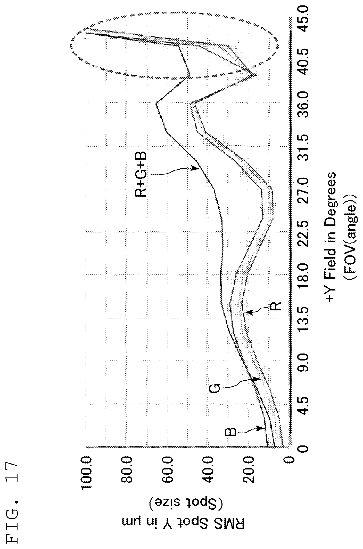 Patent US12174386 Figure 14 – Display device including a first lens and a second lens having shapes asymmetric about a semi-transparent mirror, and head-mounted display