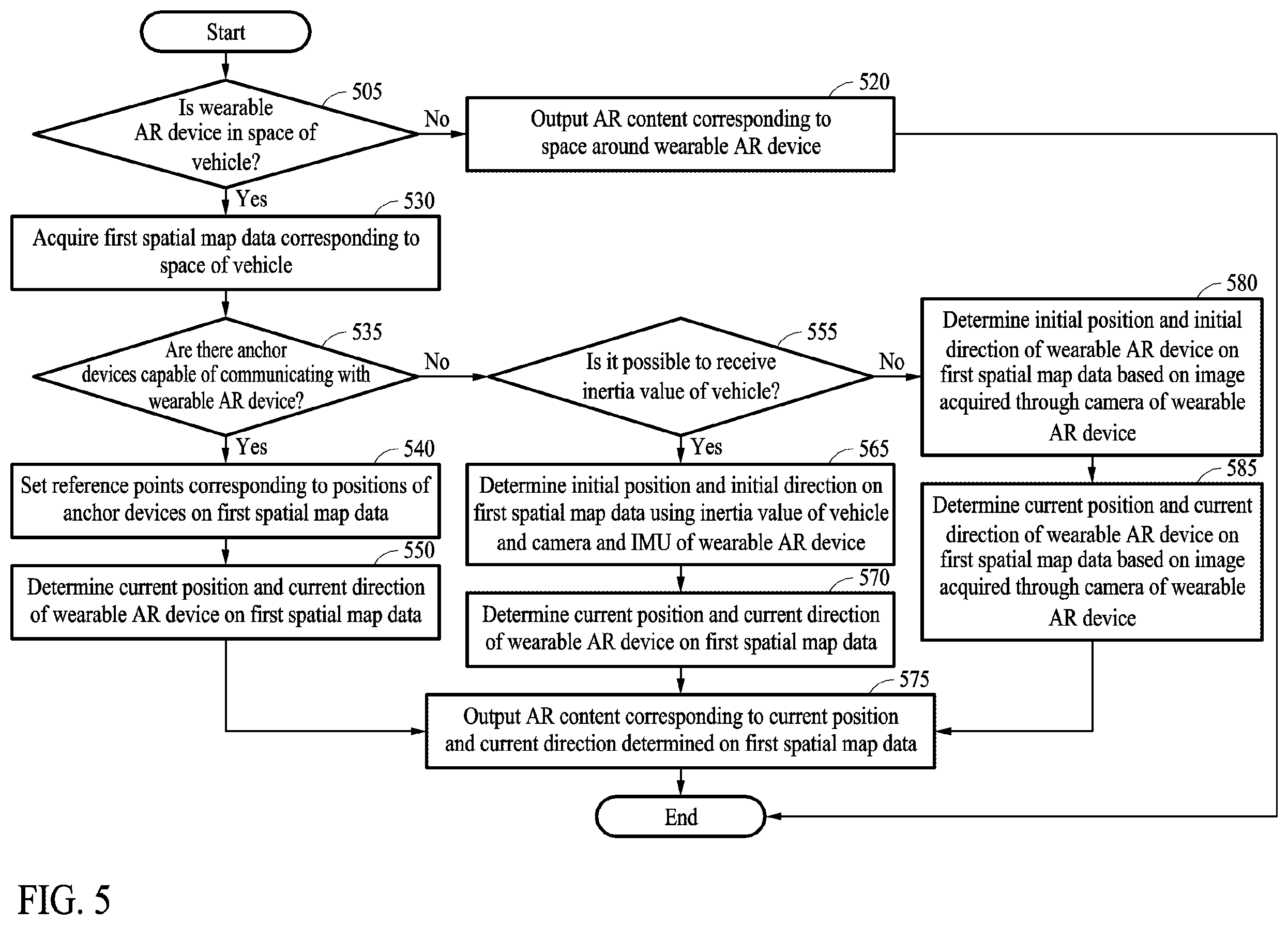 Patent US12174394 Figure 5 – Method for providing augmented reality content in vehicle, and wearable device and electronic device performing the same