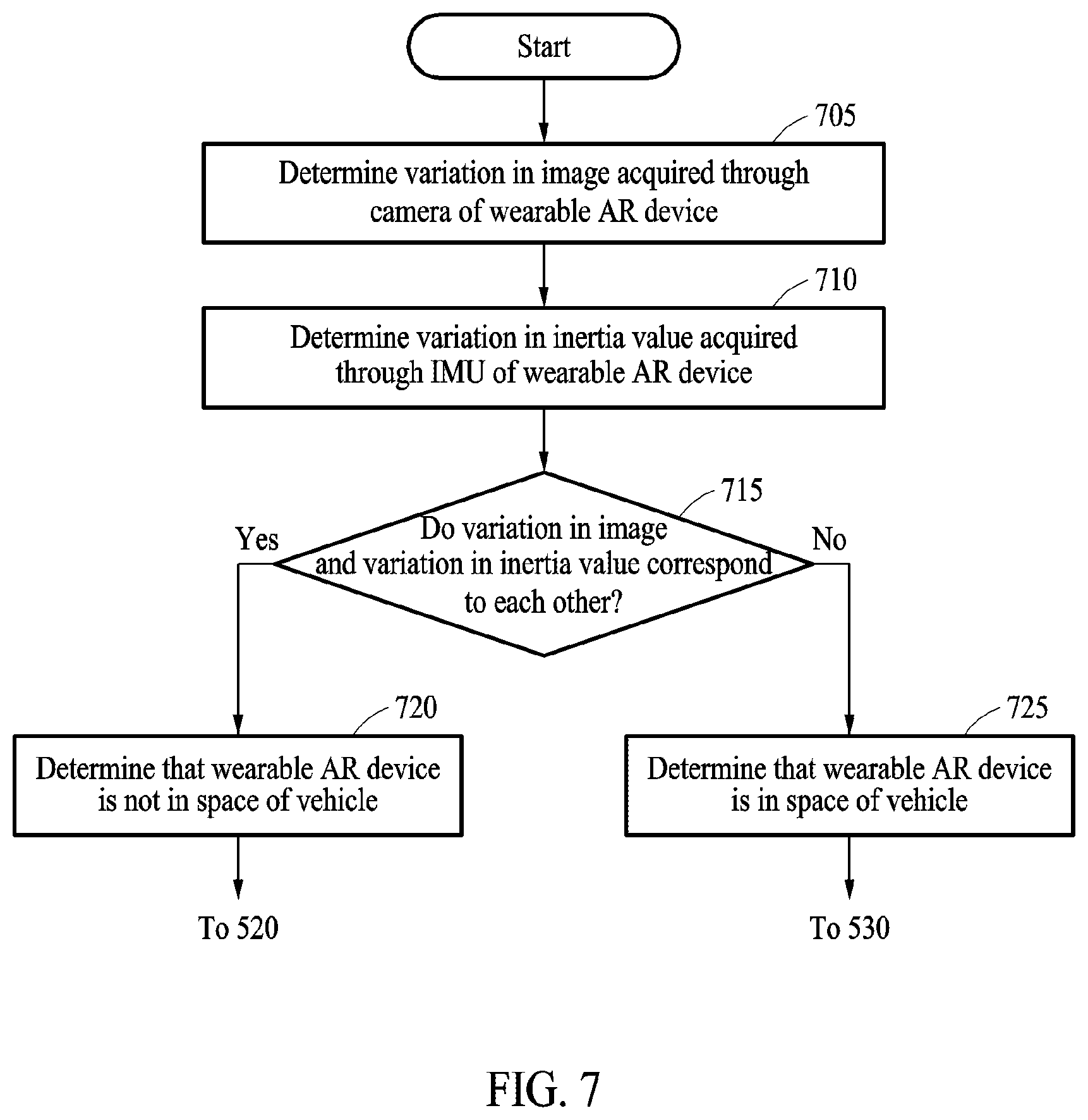 Patent US12174394 Figure 7 – Method for providing augmented reality content in vehicle, and wearable device and electronic device performing the same