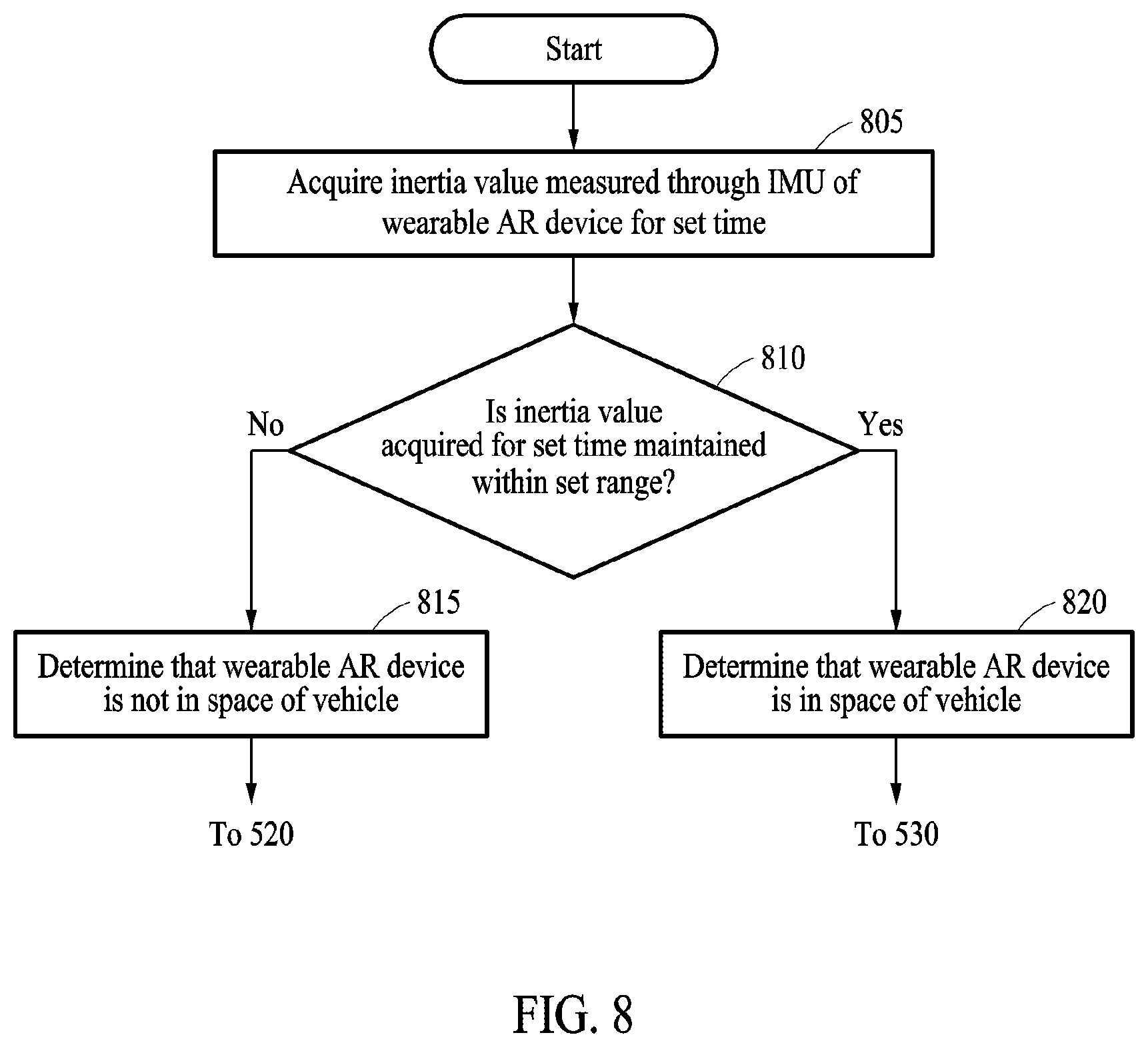 Patent US12174394 Figure 8 – Method for providing augmented reality content in vehicle, and wearable device and electronic device performing the same