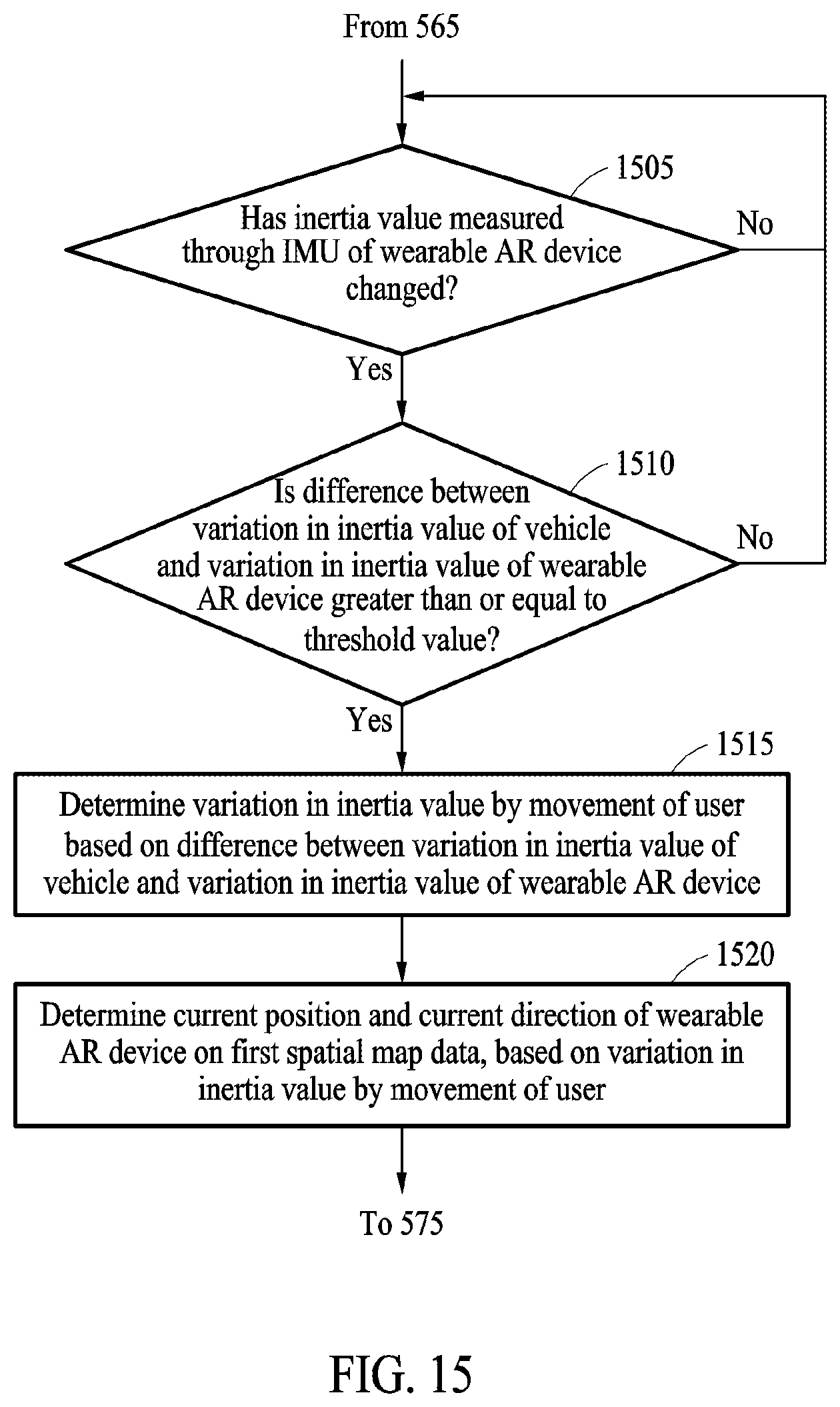 Patent US12174394 Figure 15 – Method for providing augmented reality content in vehicle, and wearable device and electronic device performing the same