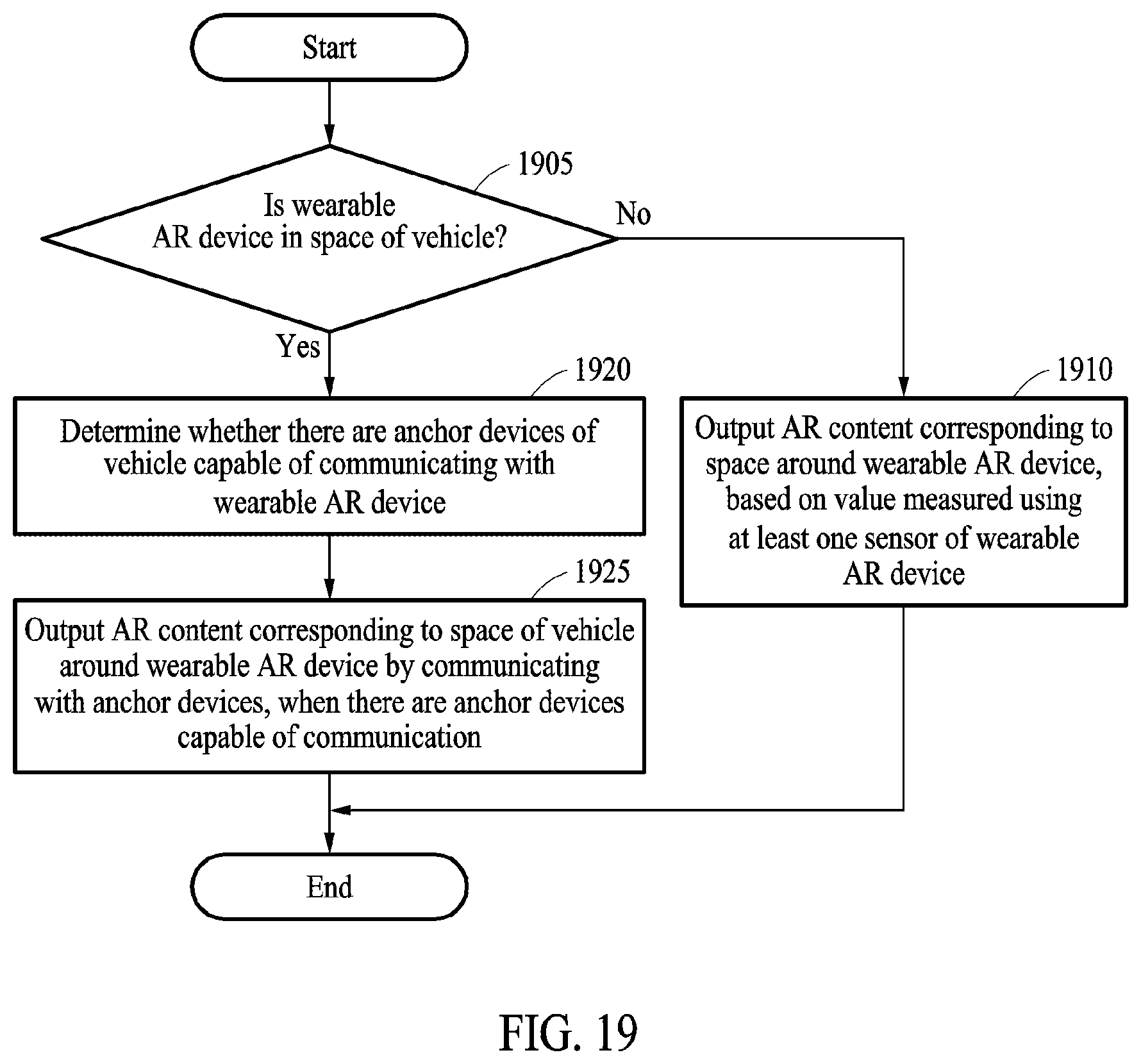 Patent US12174394 Figure 19 – Method for providing augmented reality content in vehicle, and wearable device and electronic device performing the same