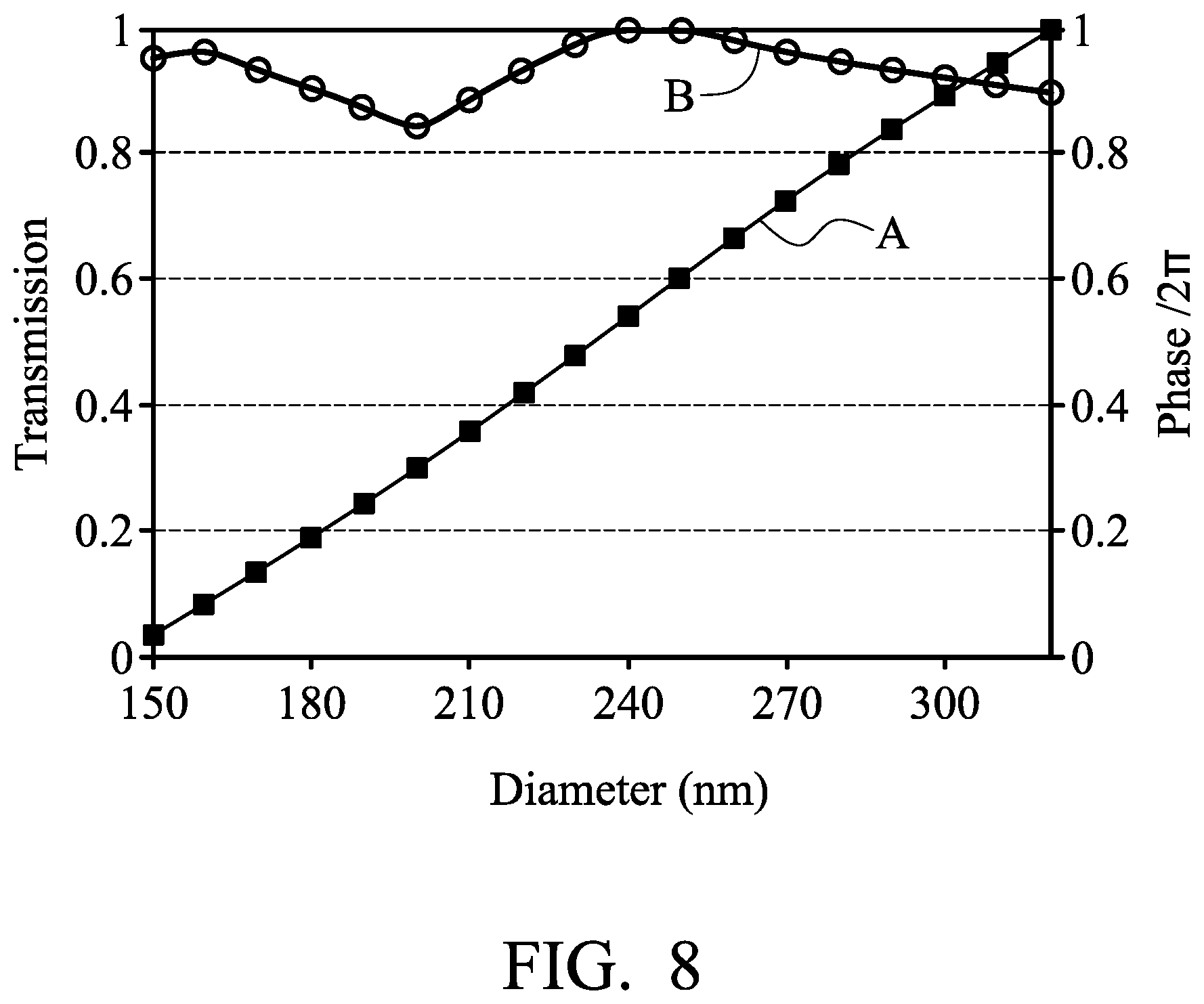 Patent US12174405 Figure 6 – Optical structure having polymer-covered protrusions contacting bandpass filter