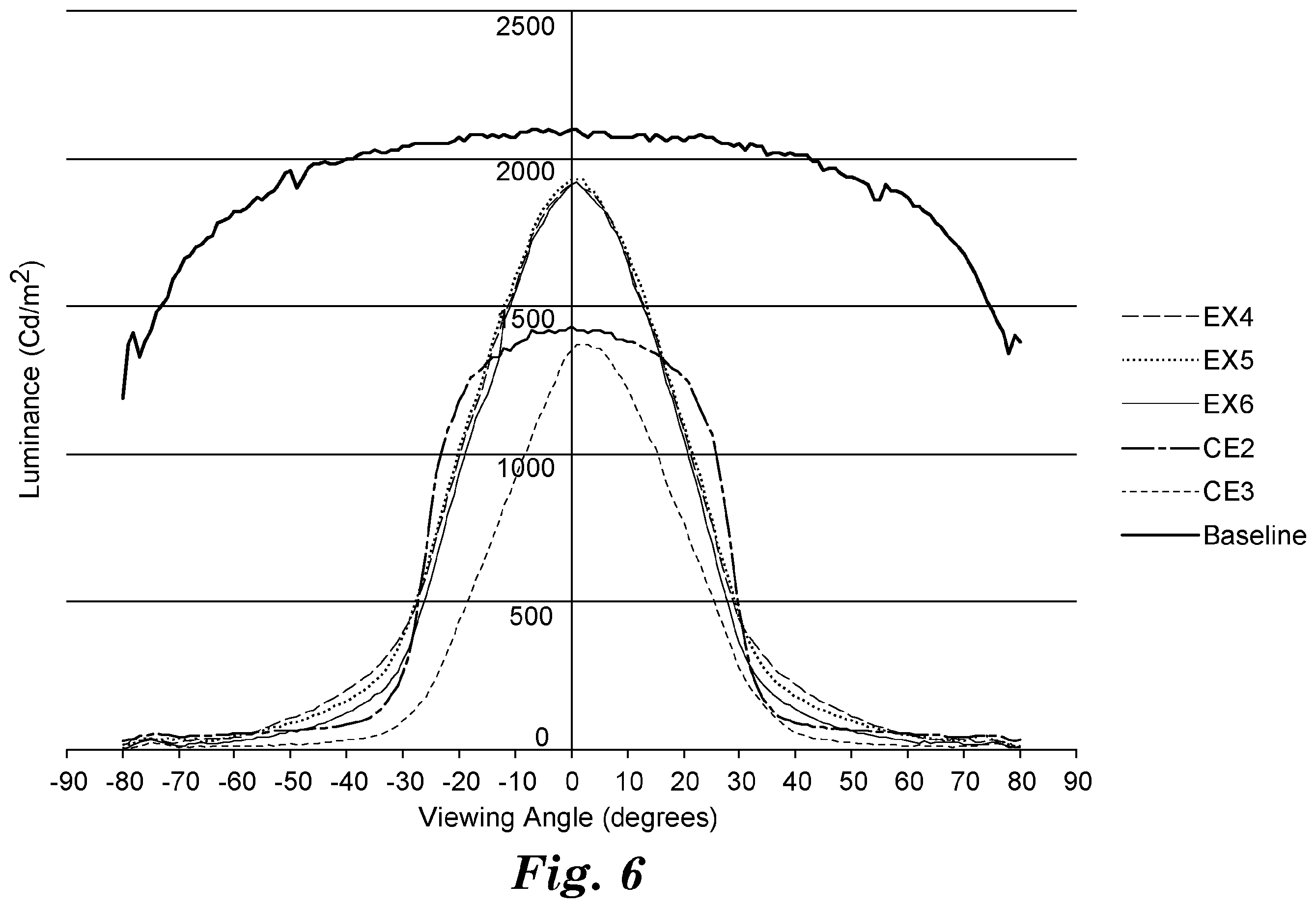 Patent US12174407 Figure 5 – Light control film
