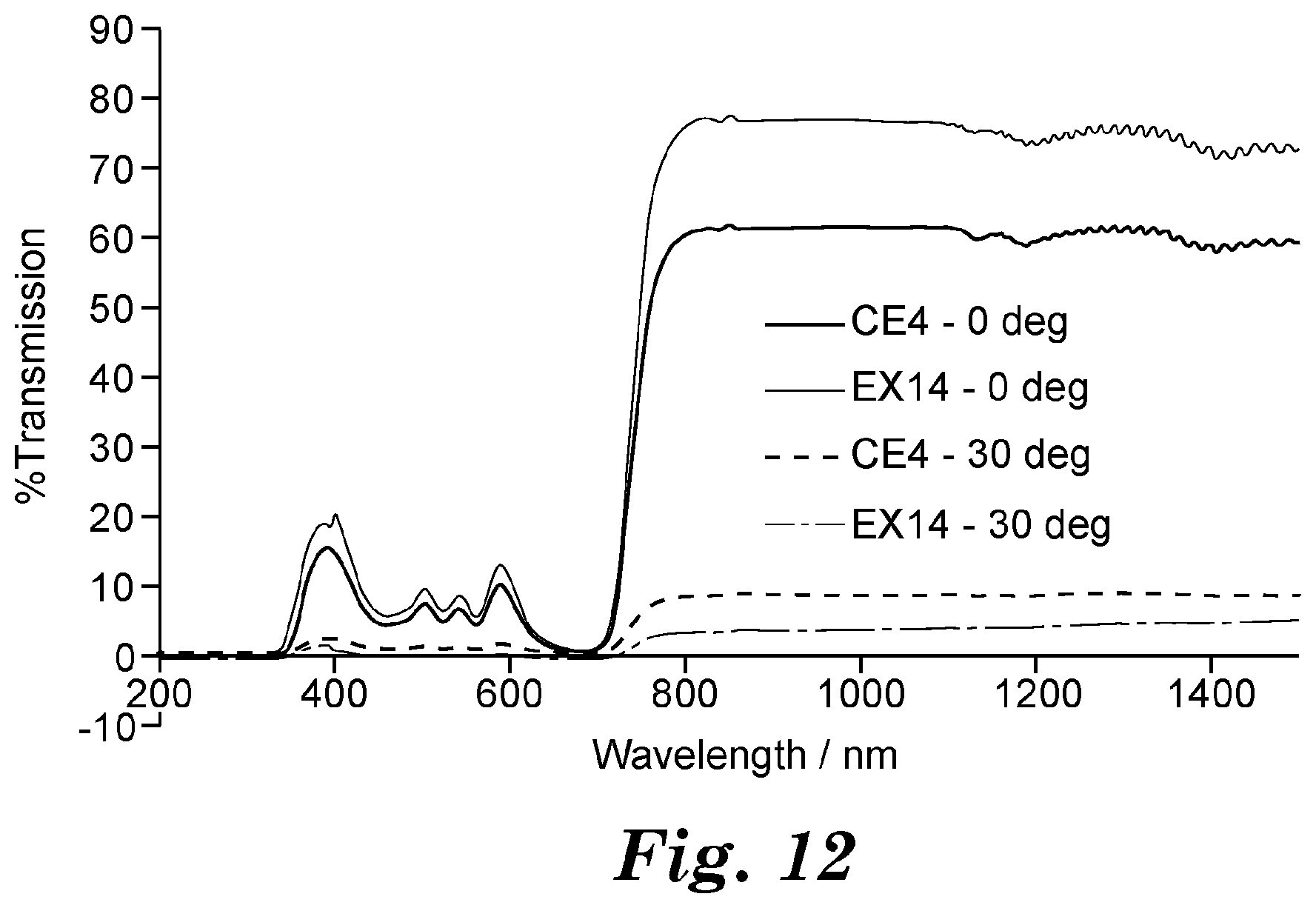 Patent US12174407 Figure 9 – Light control film