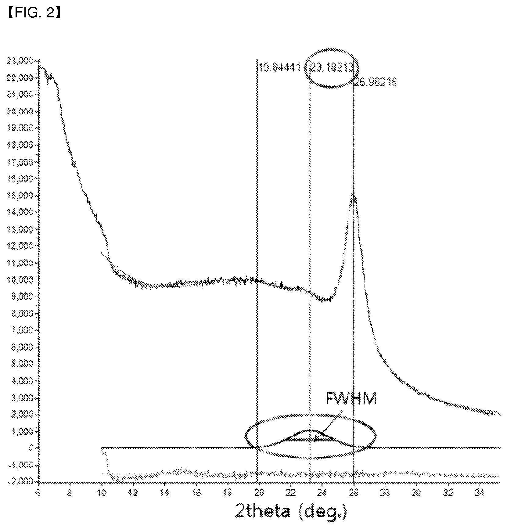 Patent US12174408 Figure 2 – Anti-reflective film, polarizing plate, and display apparatus