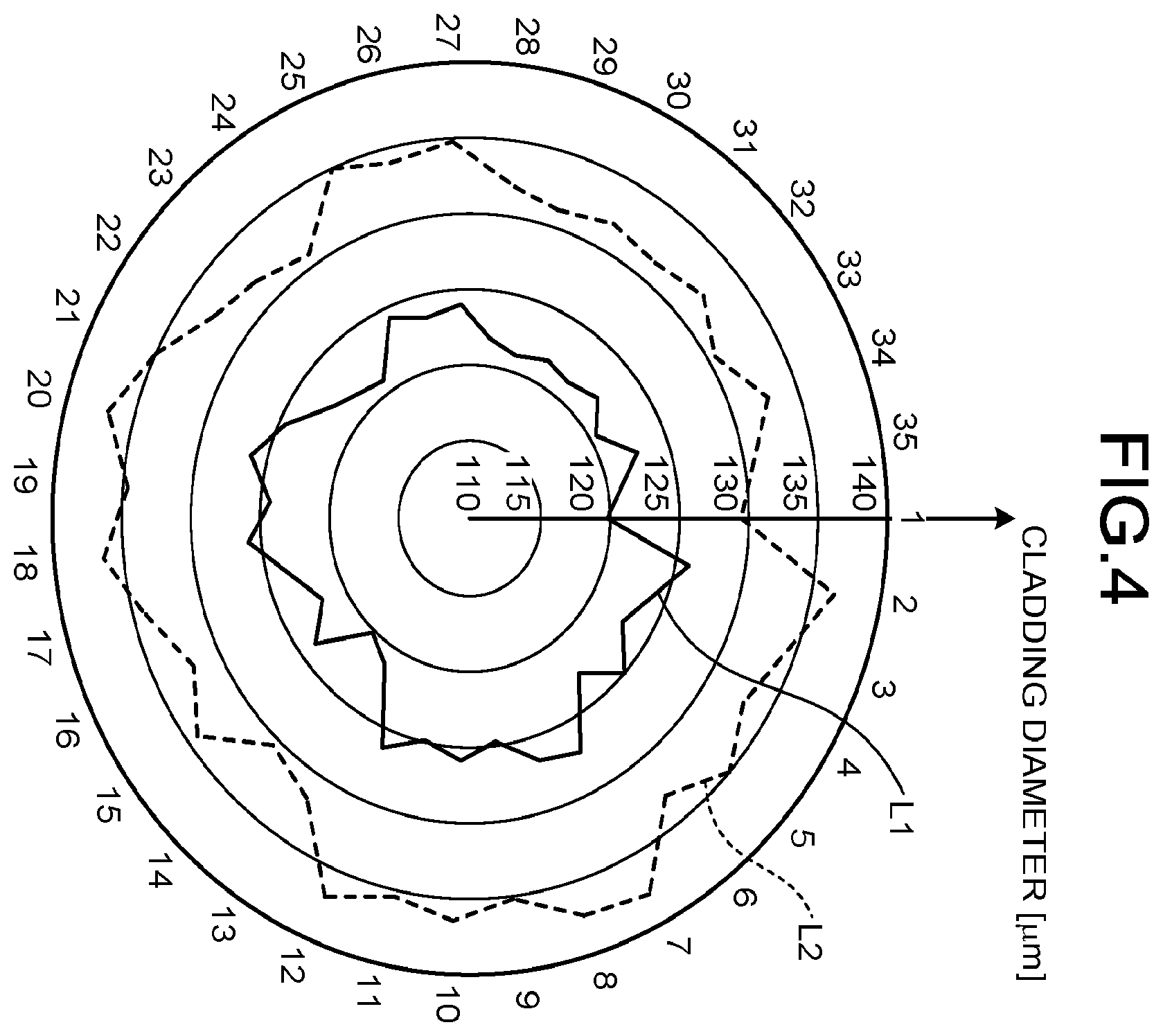 Patent US12174412 Figure 3 – Multi-core fiber, multi-core fiber ribbon, method of manufacturing multi-core fiber, and method of processing multi-core fiber