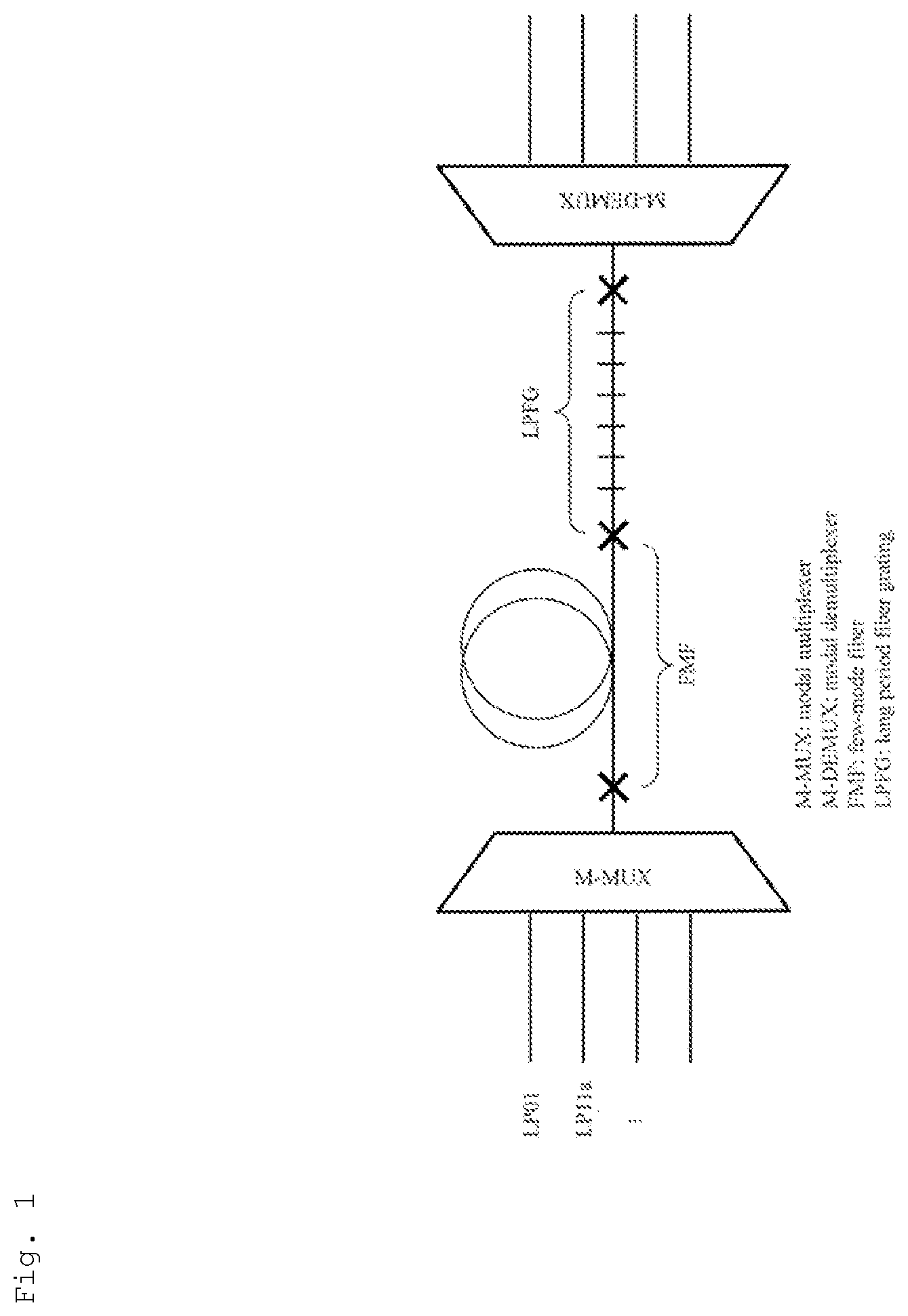 Patent US12174413 Figure 1 – Long period fiber grating and optical transmission system