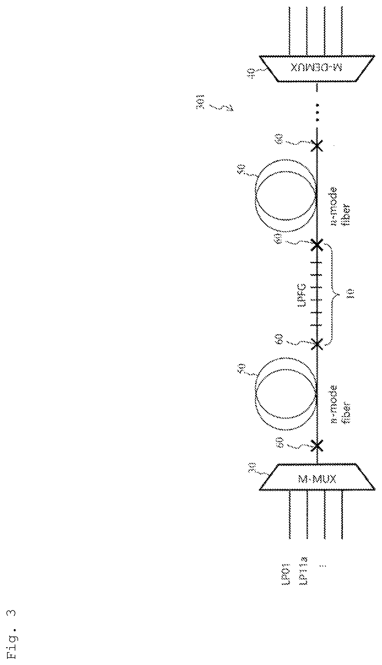 Patent US12174413 Figure 3 – Long period fiber grating and optical transmission system