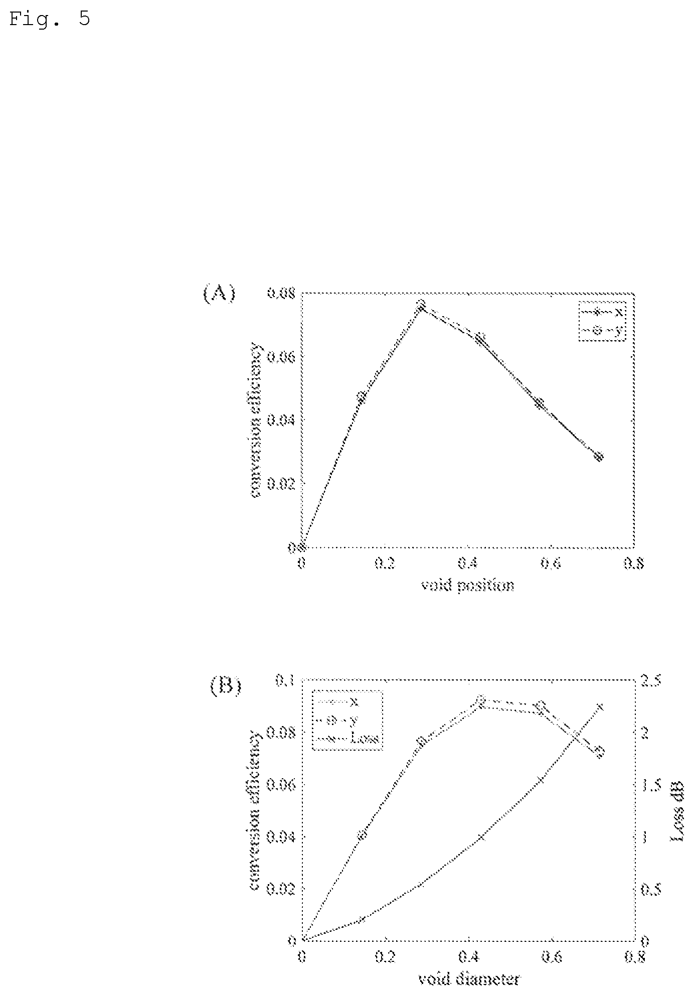 Patent US12174413 Figure 5 – Long period fiber grating and optical transmission system