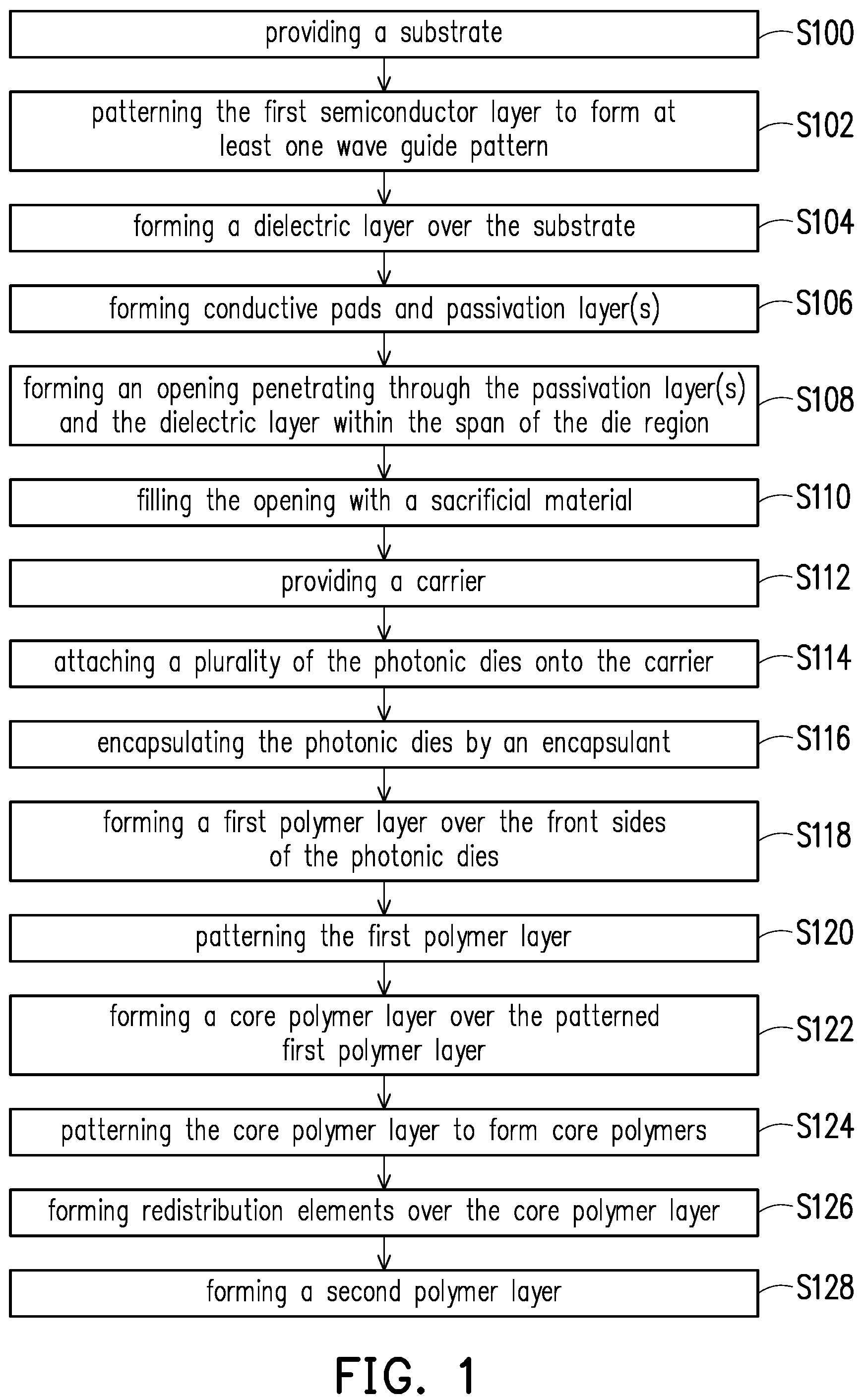 Patent US12174415 Figure 1 – Semiconductor package and manufacturing method thereof
