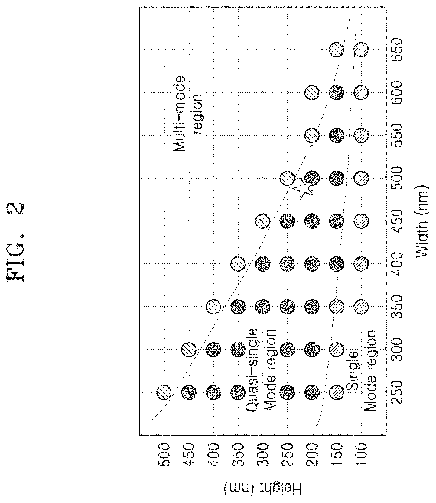 Patent US12174416 Figure 2 – Photonic integrated circuit platform and optical phase array device using the same