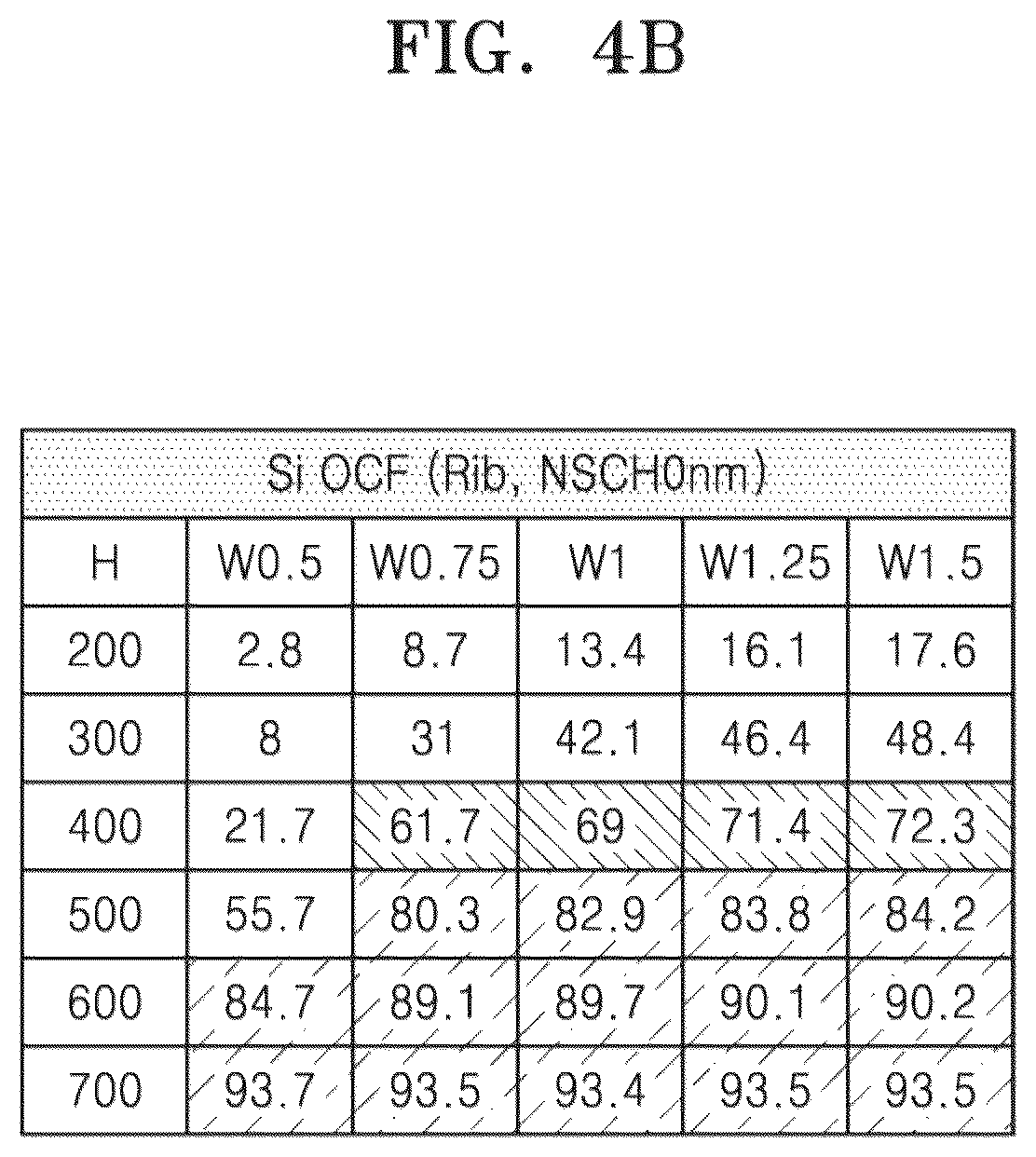 Patent US12174416 Figure 6 – Photonic integrated circuit platform and optical phase array device using the same