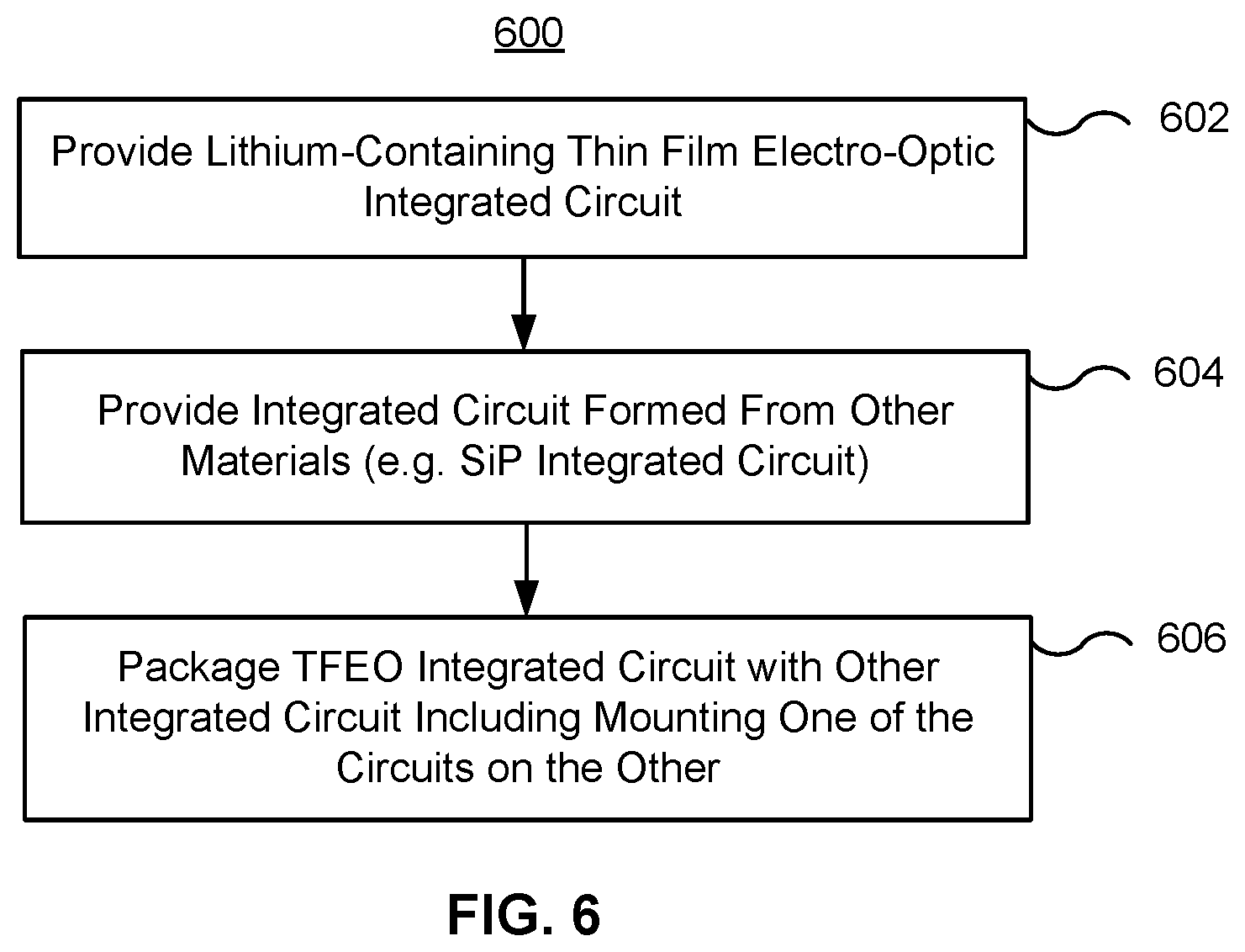 Patent US12174419 Figure 6 – Thin film lithium niobate hybrid photonics packaging