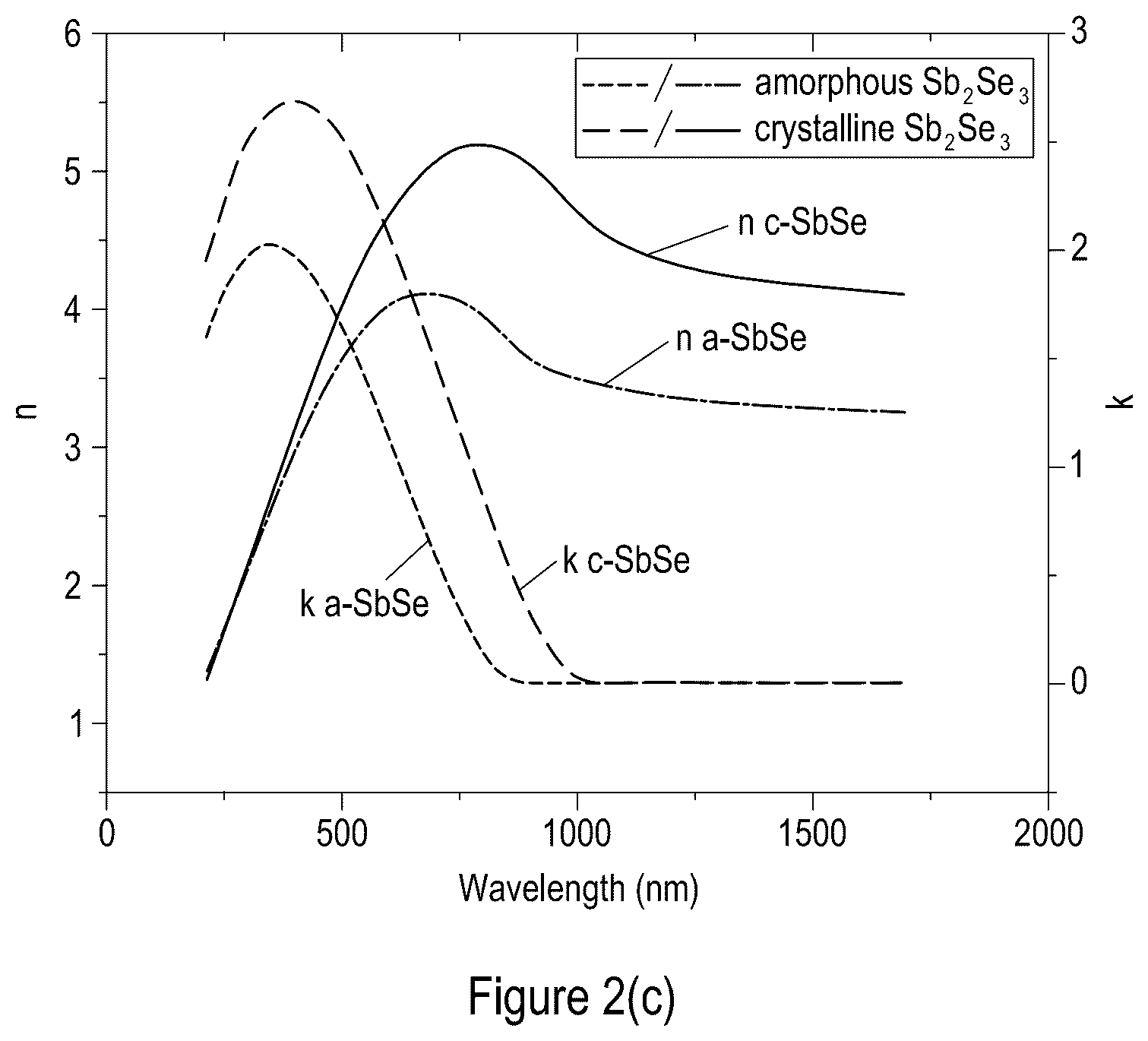 Patent US12174423 Figure 2 – Optical waveguide and devices