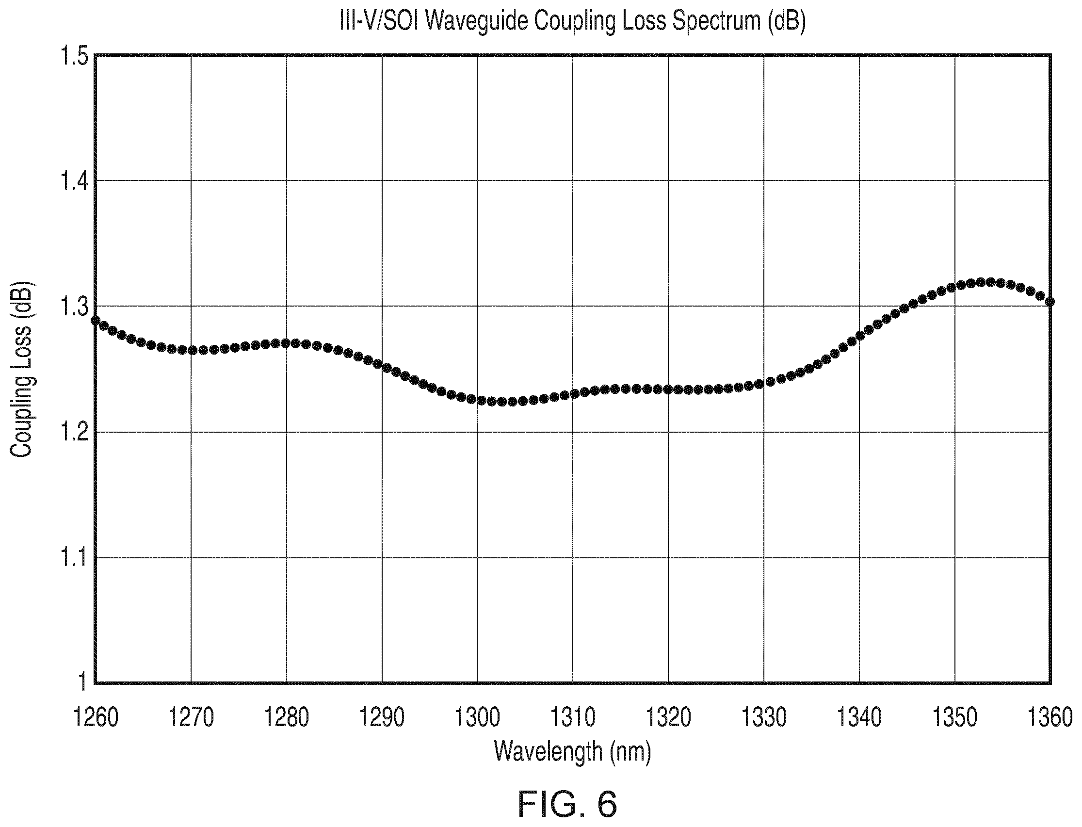 Patent US12174424 Figure 7 – Optoelectronic device and method of manufacture thereof
