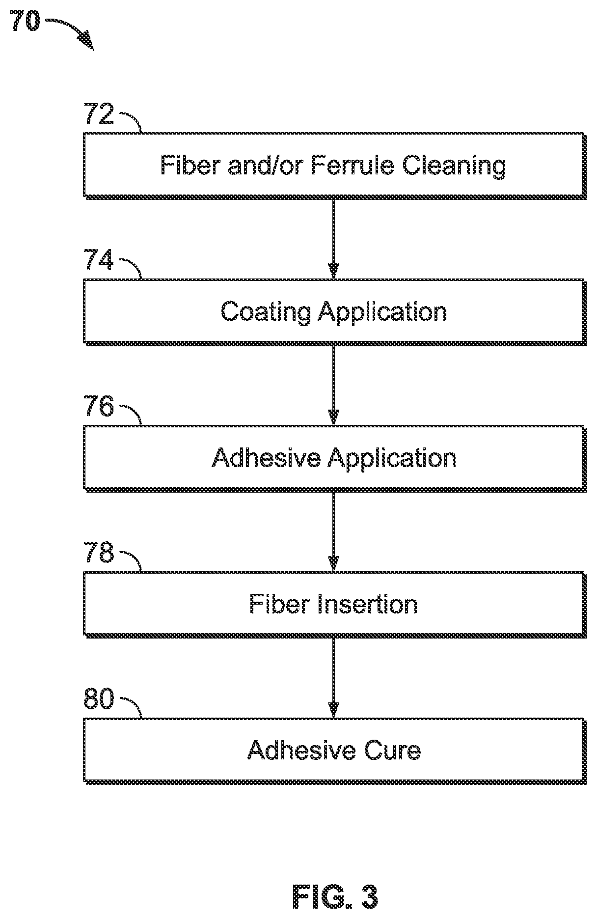 Patent US12174431 Figure 3 – Methods and compositions for the surface treatment of ferrules and fibers for improved bonding of optical fibes within ferrules