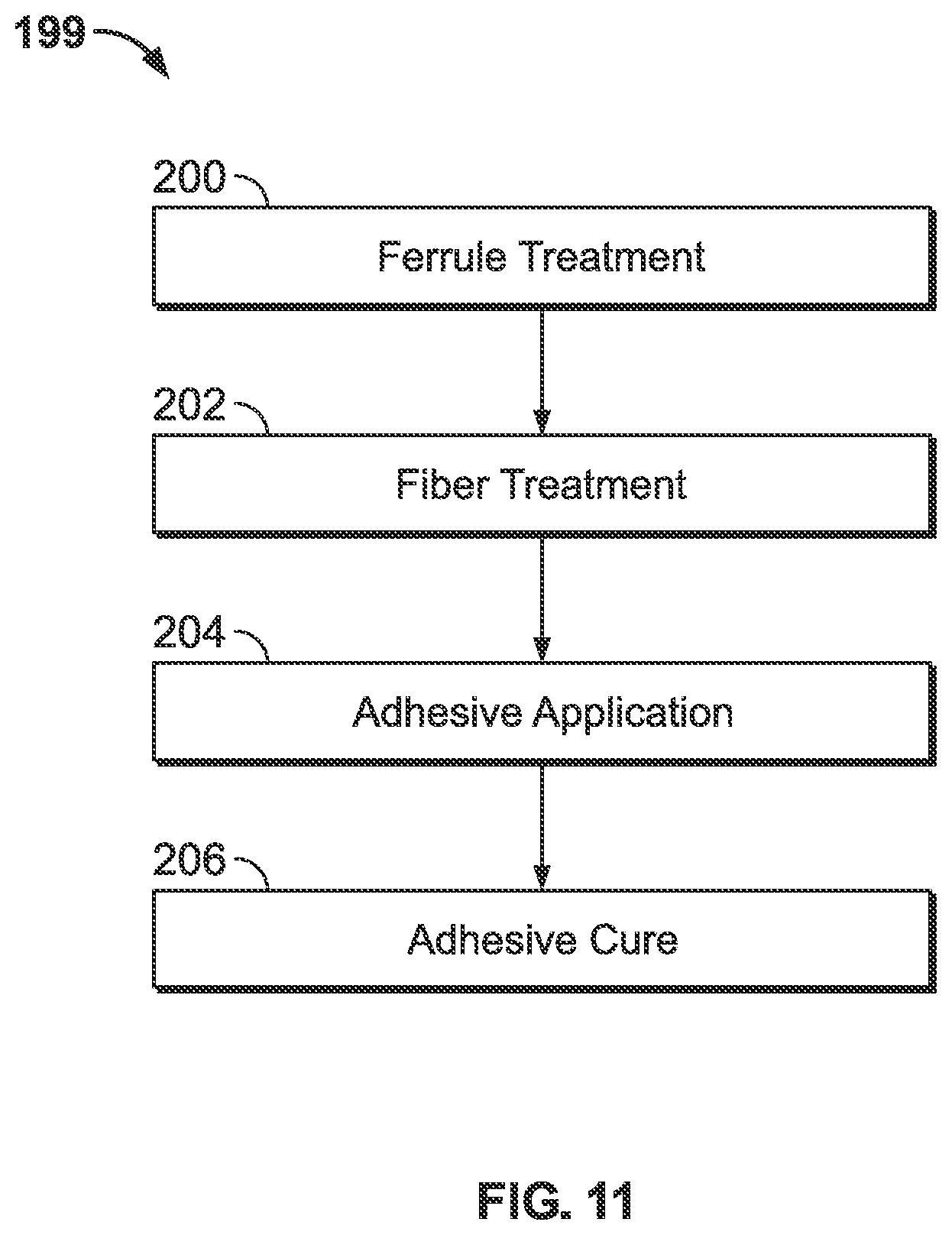 Patent US12174431 Figure 7 – Methods and compositions for the surface treatment of ferrules and fibers for improved bonding of optical fibes within ferrules