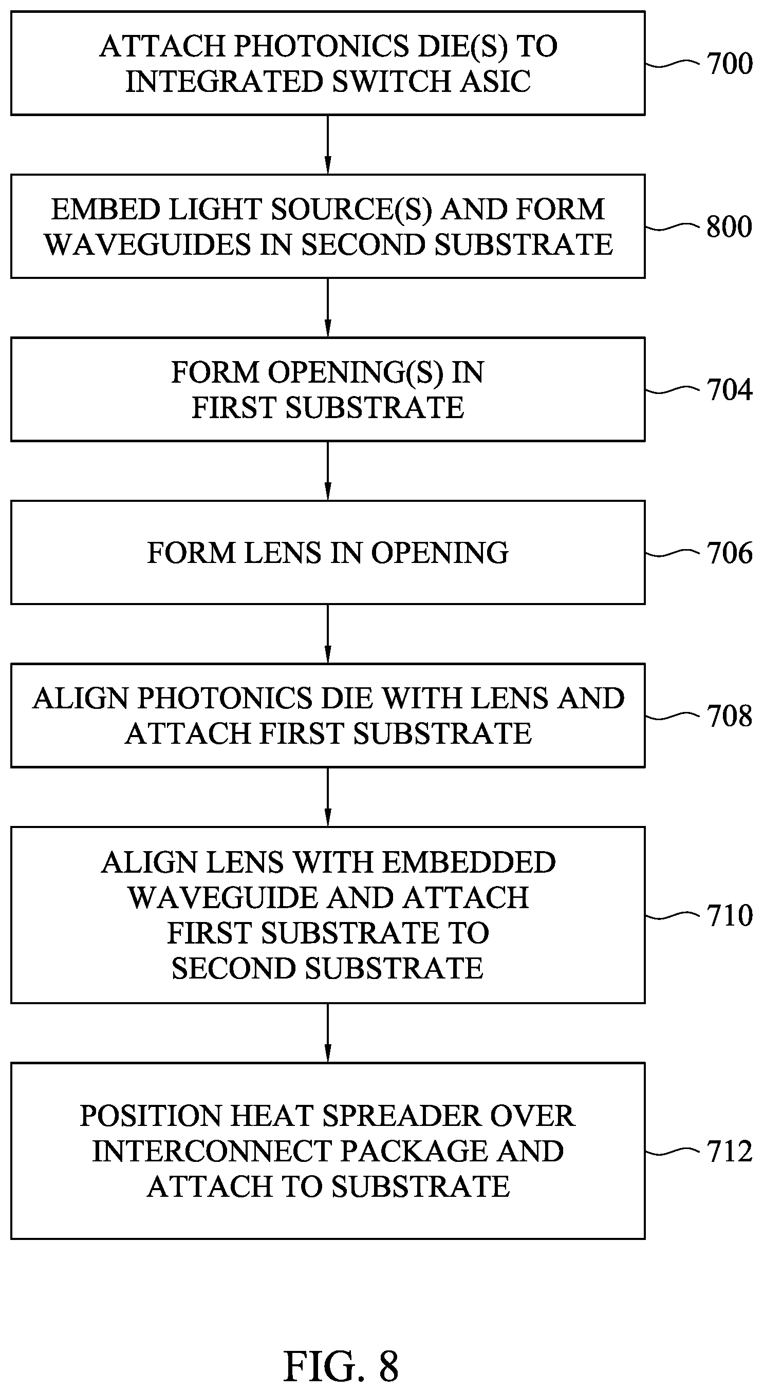 Patent US12174440 Figure 12 – Photonics package integration