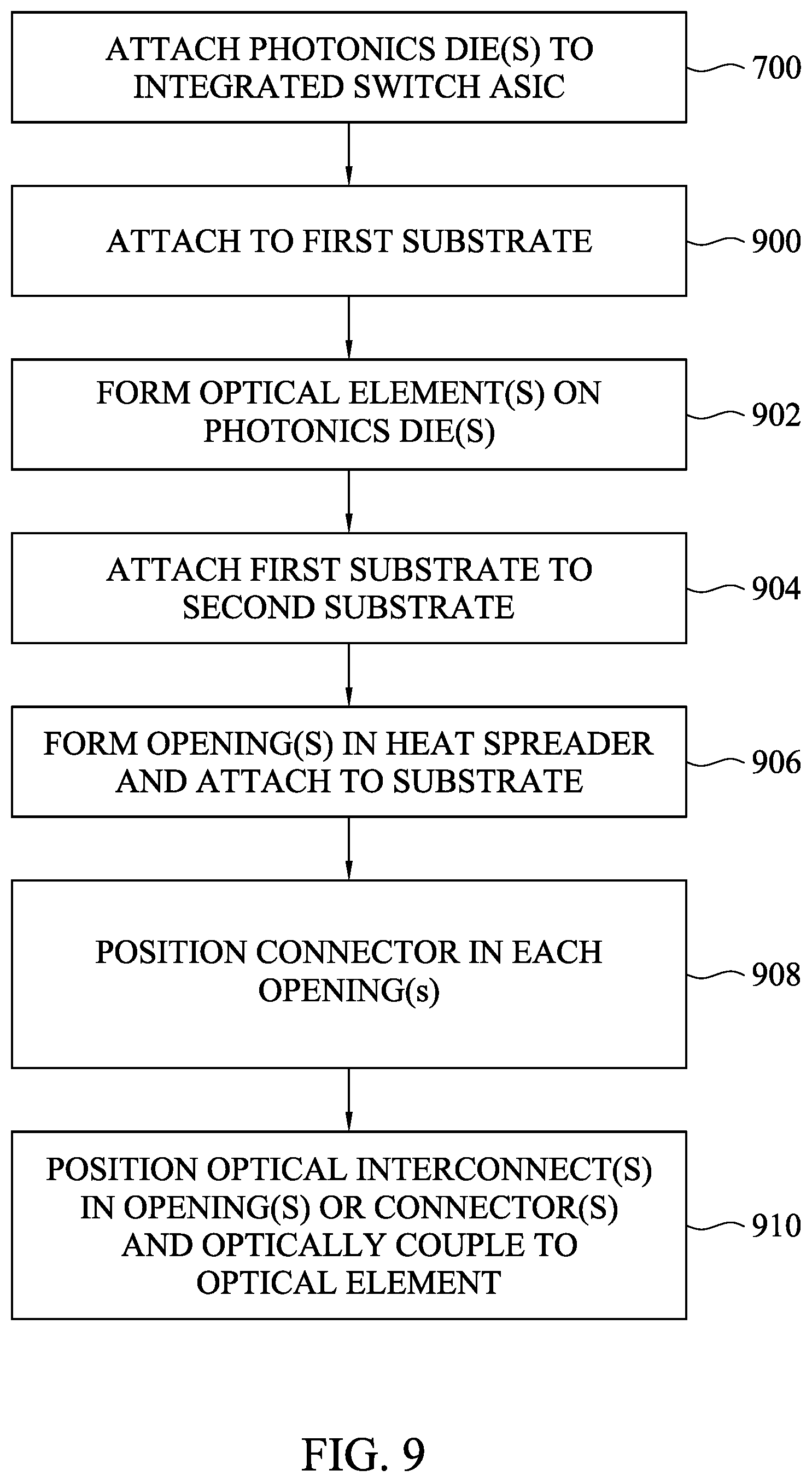 Patent US12174440 Figure 13 – Photonics package integration