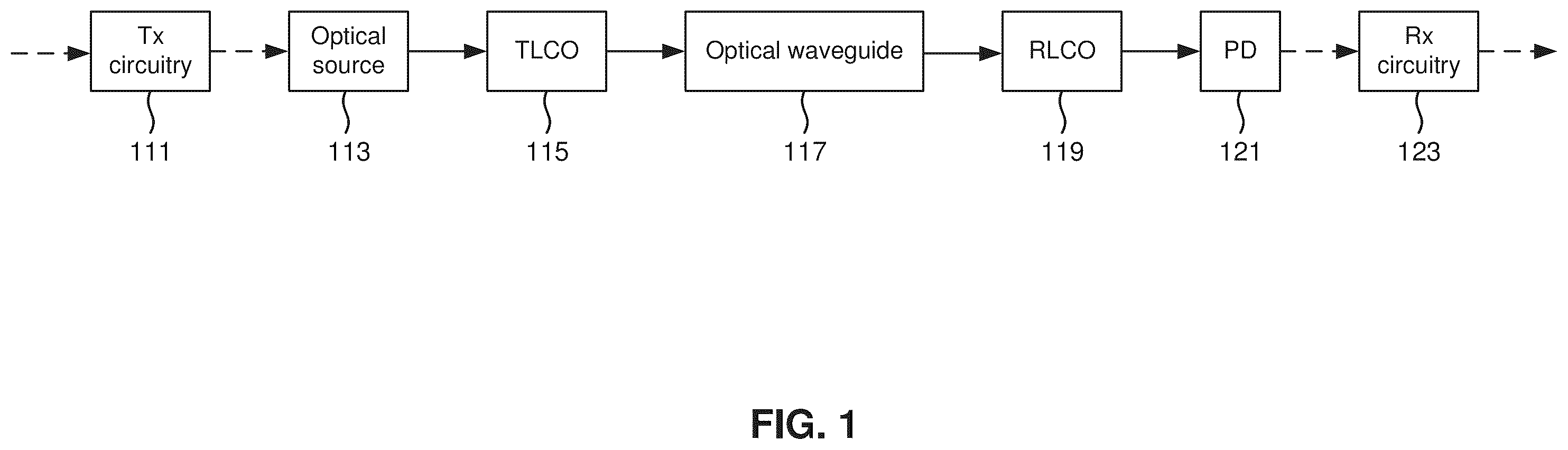 Patent US12174441 Figure 1 – Integration of OE devices with ICS