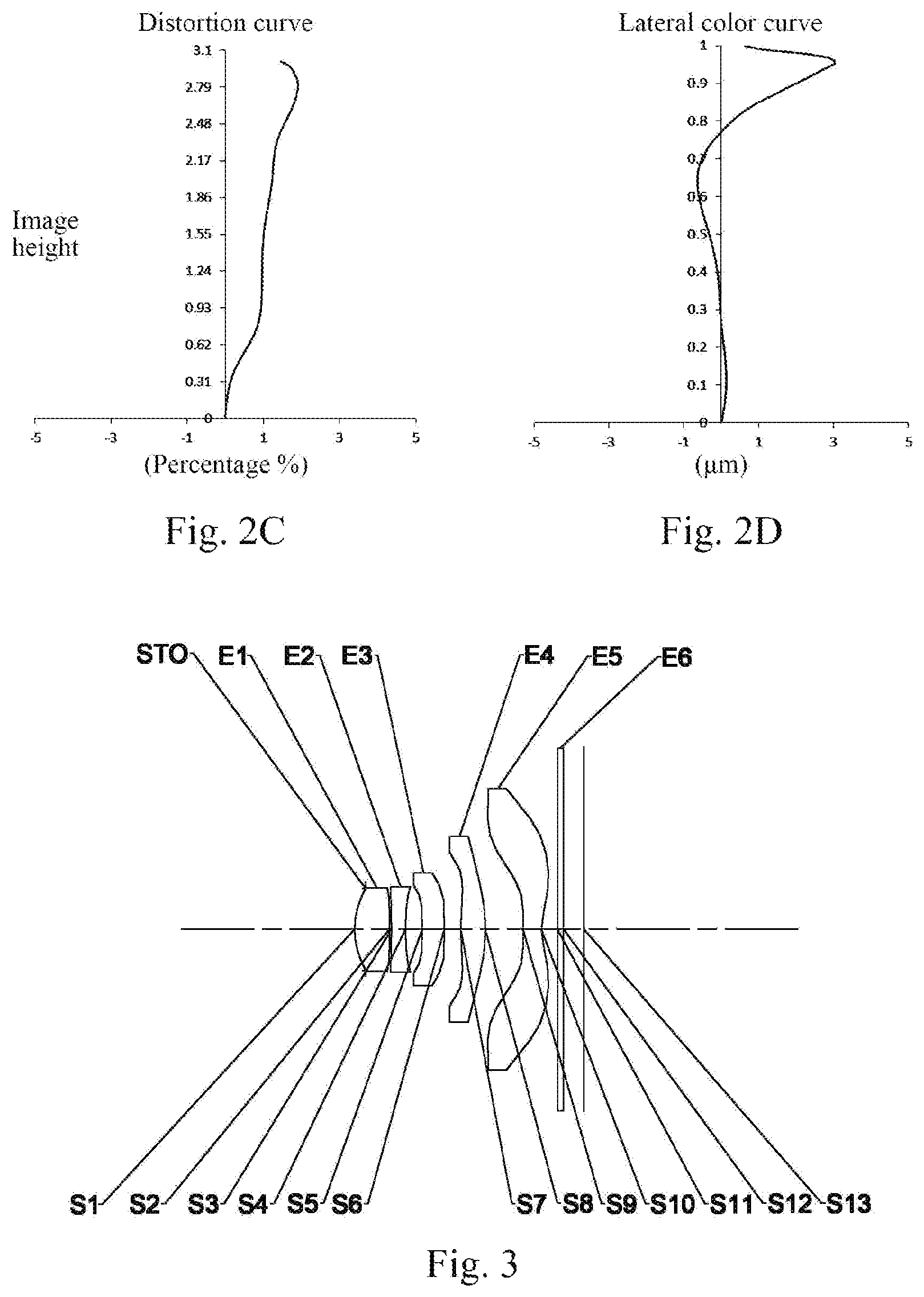 Patent US12174456 Figure 2 – Optical imaging lens
