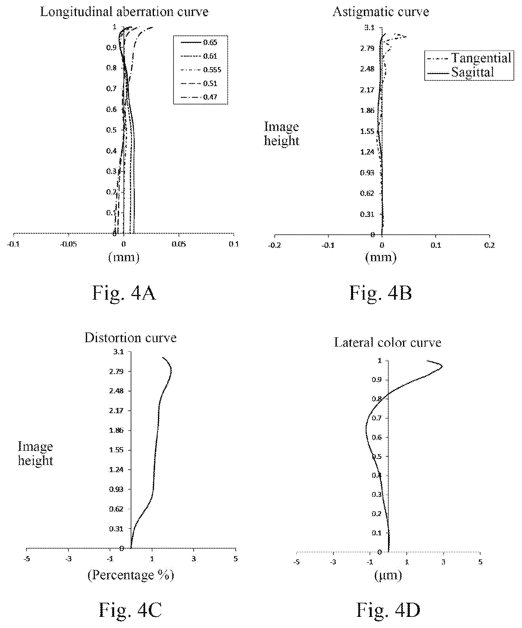 Patent US12174456 Figure 3 – Optical imaging lens