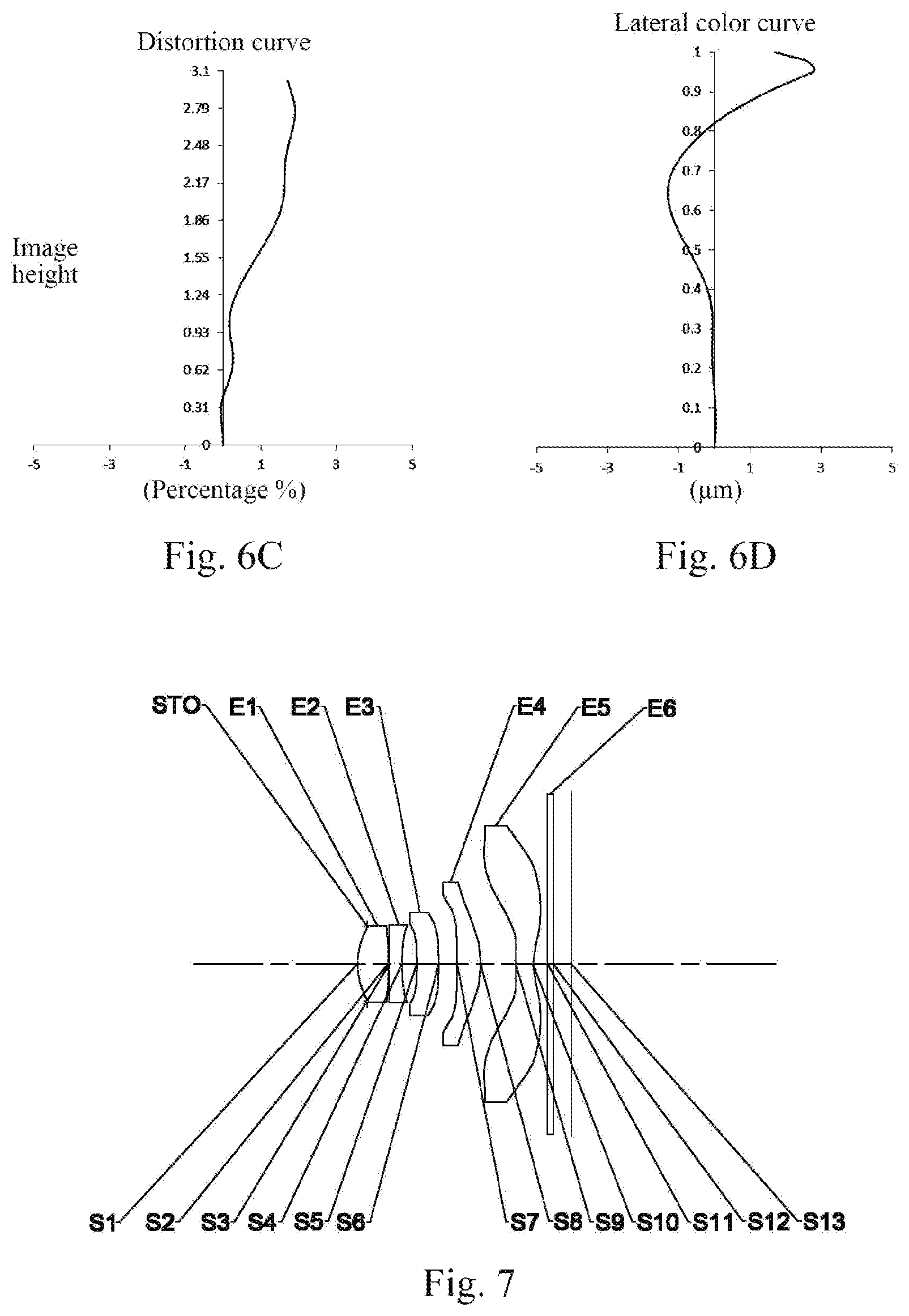 Patent US12174456 Figure 5 – Optical imaging lens