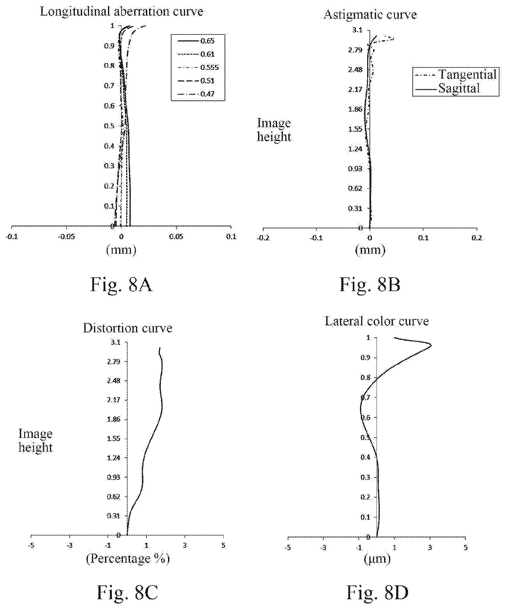Patent US12174456 Figure 6 – Optical imaging lens