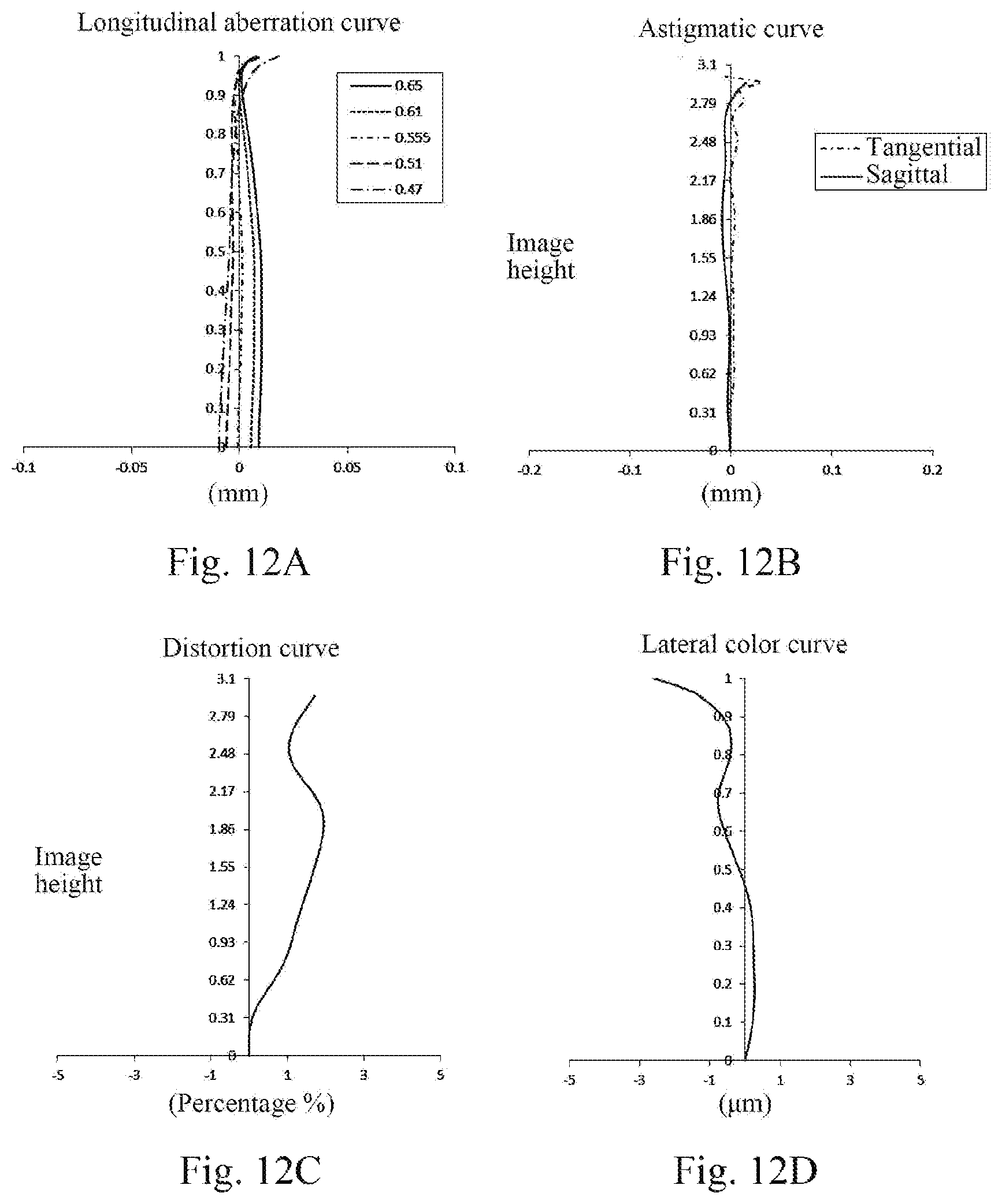 Patent US12174456 Figure 9 – Optical imaging lens