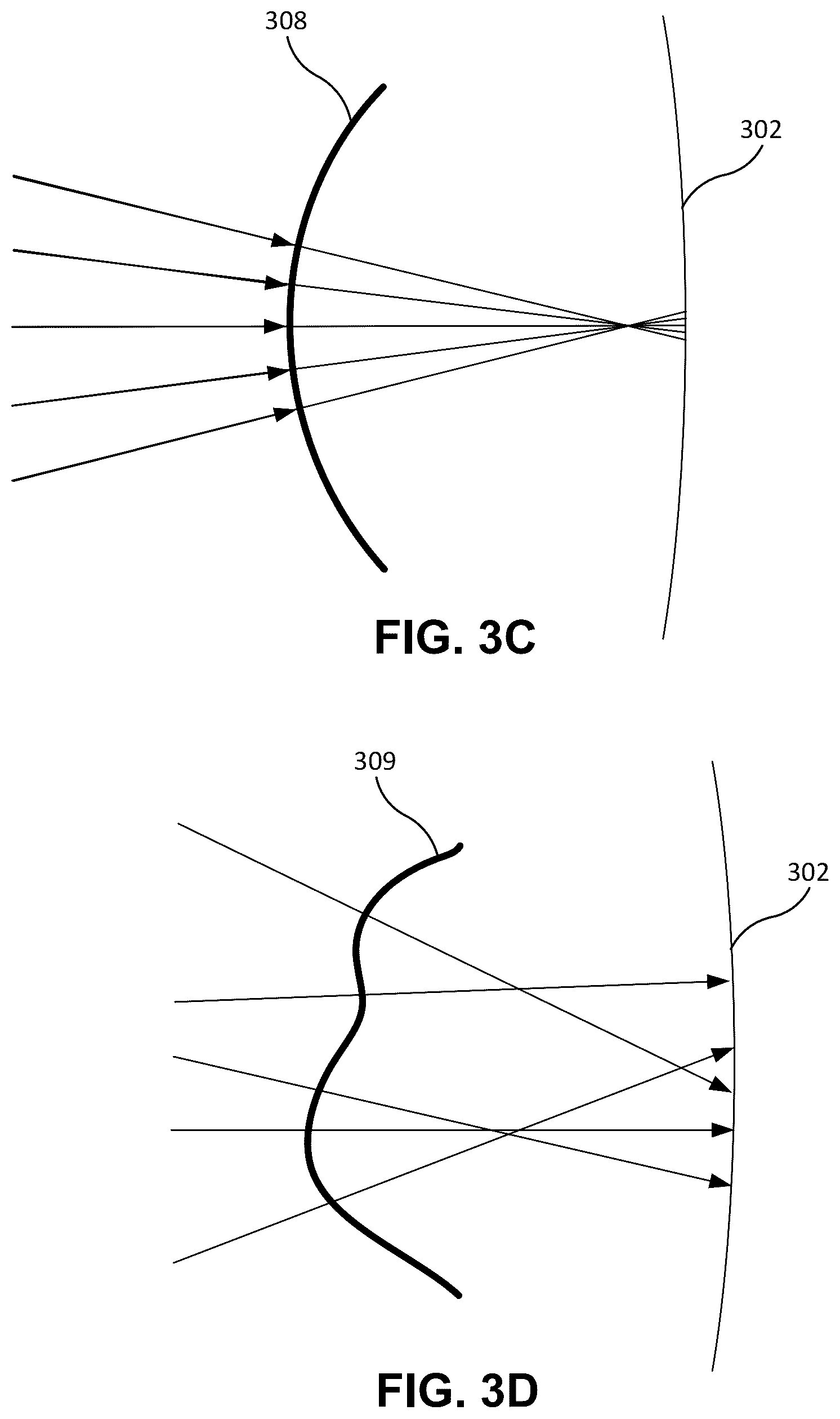Patent US12174459 Figure 3 – Optimized multifocal wavefronts for presbyopia correction